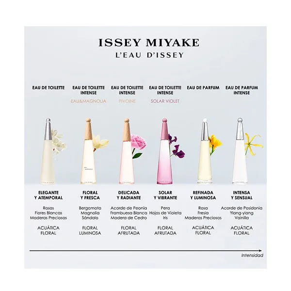 Парфюмерная вода для женщин ISSEY MIYAKE L'eau D'issey Intense — фото 4