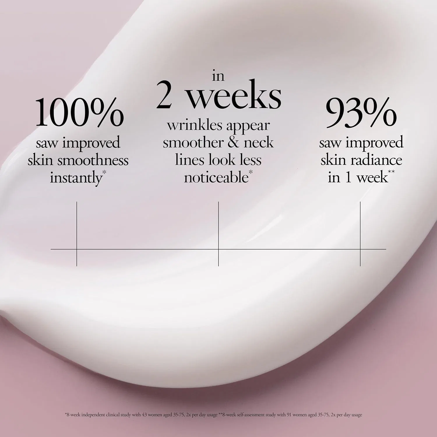 Крем для лица Philosophy — Дневной Anti-Wrinkle Miracle Worker Plus от, 14.79 мл — фото 3