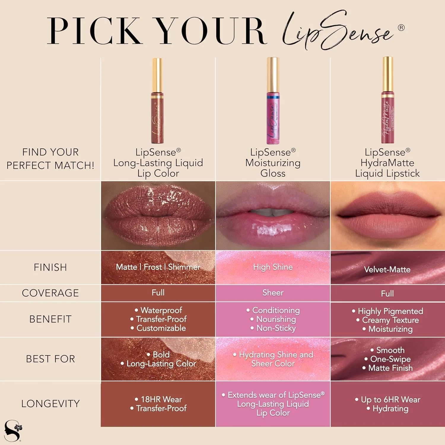 Блеск для губ Lip Gloss SeneGence LipSense Moisturizing Gloss, 0.25 fl oz — фото 3