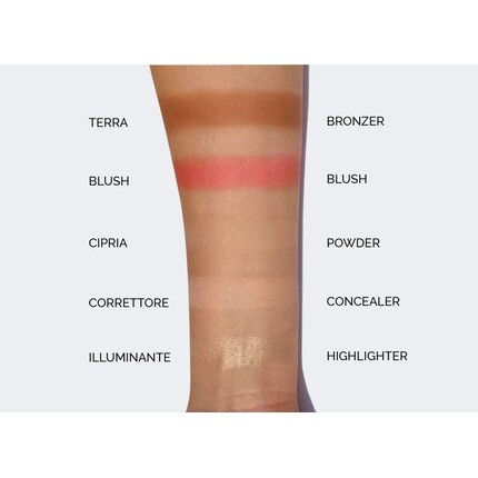 Milano Contouring Bronzer Palette Never Without - Кремовый хайлайтер для лица, консилер, контурирующий бронзатор и румяна 002 Medium Skin, Pupa — фото 2