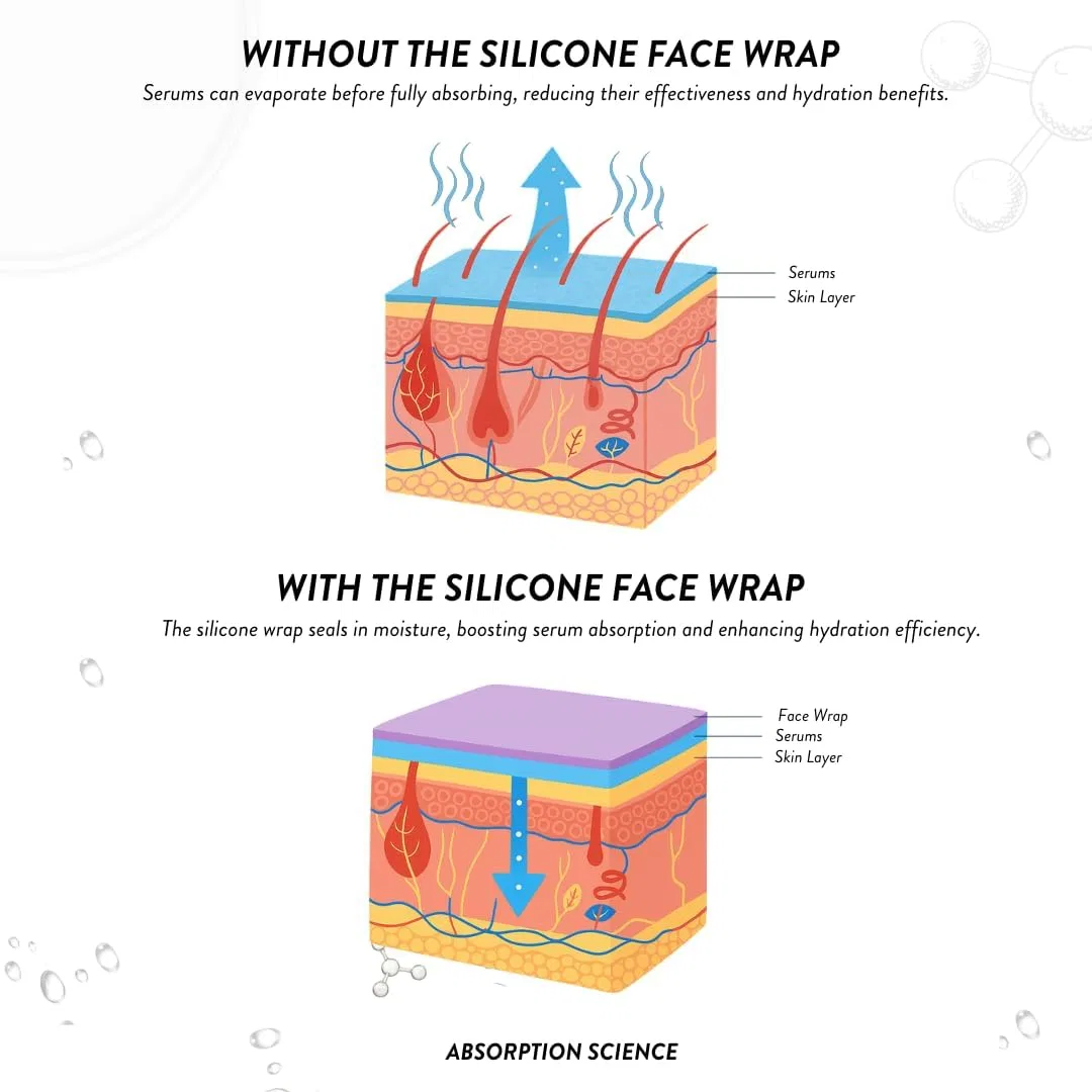 Силиконовая маска для лица Nurse Jamie FaceWrap Skin Perfect — фото 3