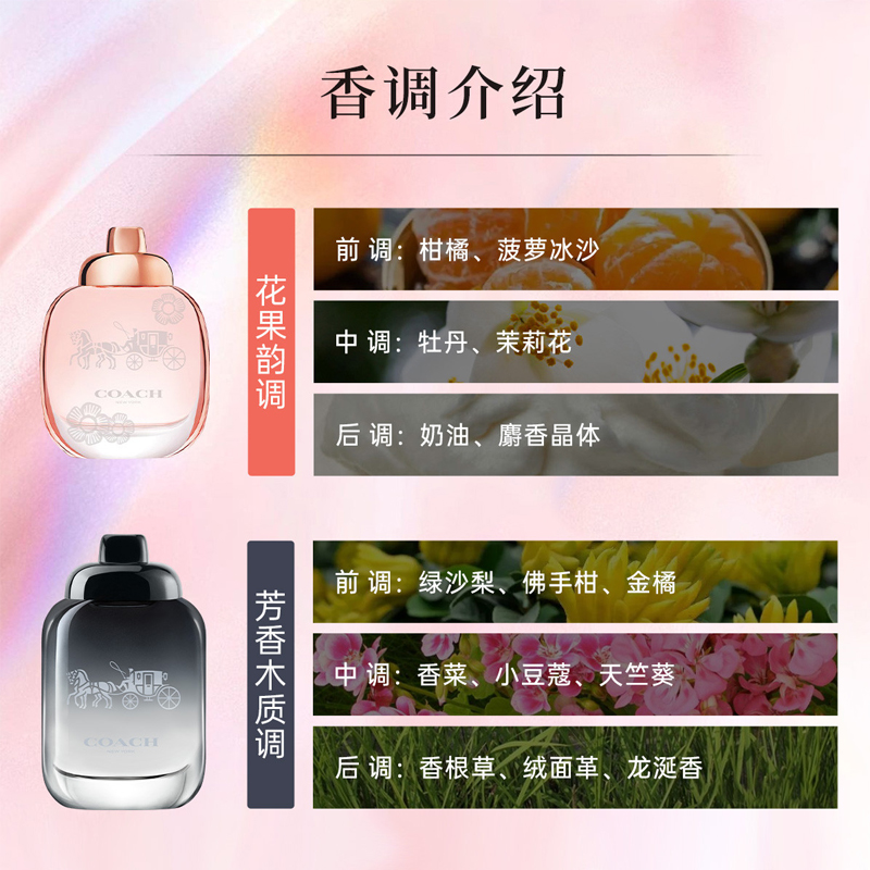 Набор мини-парфюмов New York из двух флаконов Eau De Parfum EDP и Eau De Toilette с нотами цитруса и бергамота 4,5мл+4,5мл COACH — фото 3