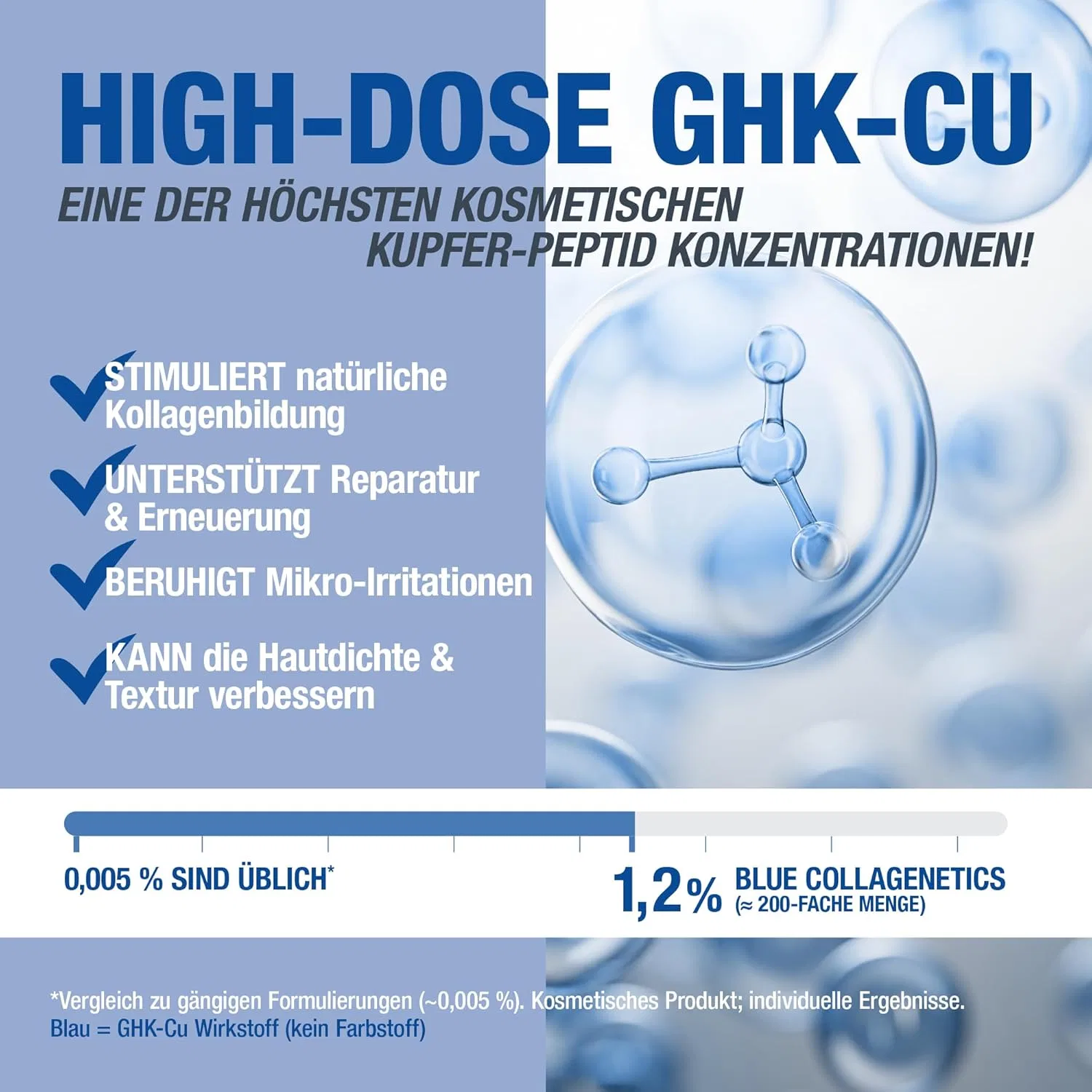 Сыворотка для глаз BLUE COLLAGENETICS PRO с 1.2% пептида меди GHK-Cu и ниацинамидом Svenja Walberg — фото 3