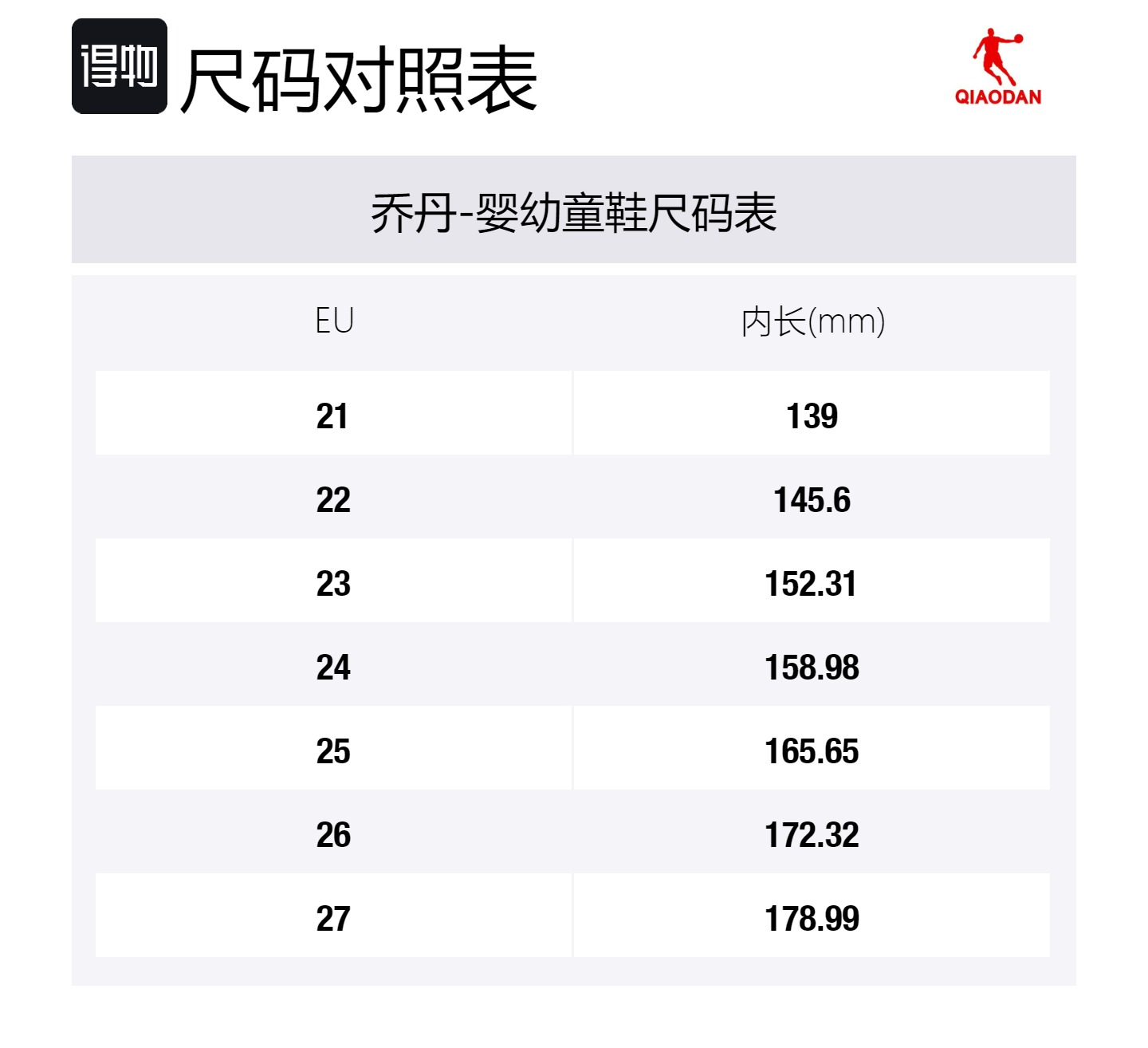 

QIAODAN Детские противоскользящие легкие низкие кроссовки для малышей с амортизацией и устойчивостью к истиранию White Blue