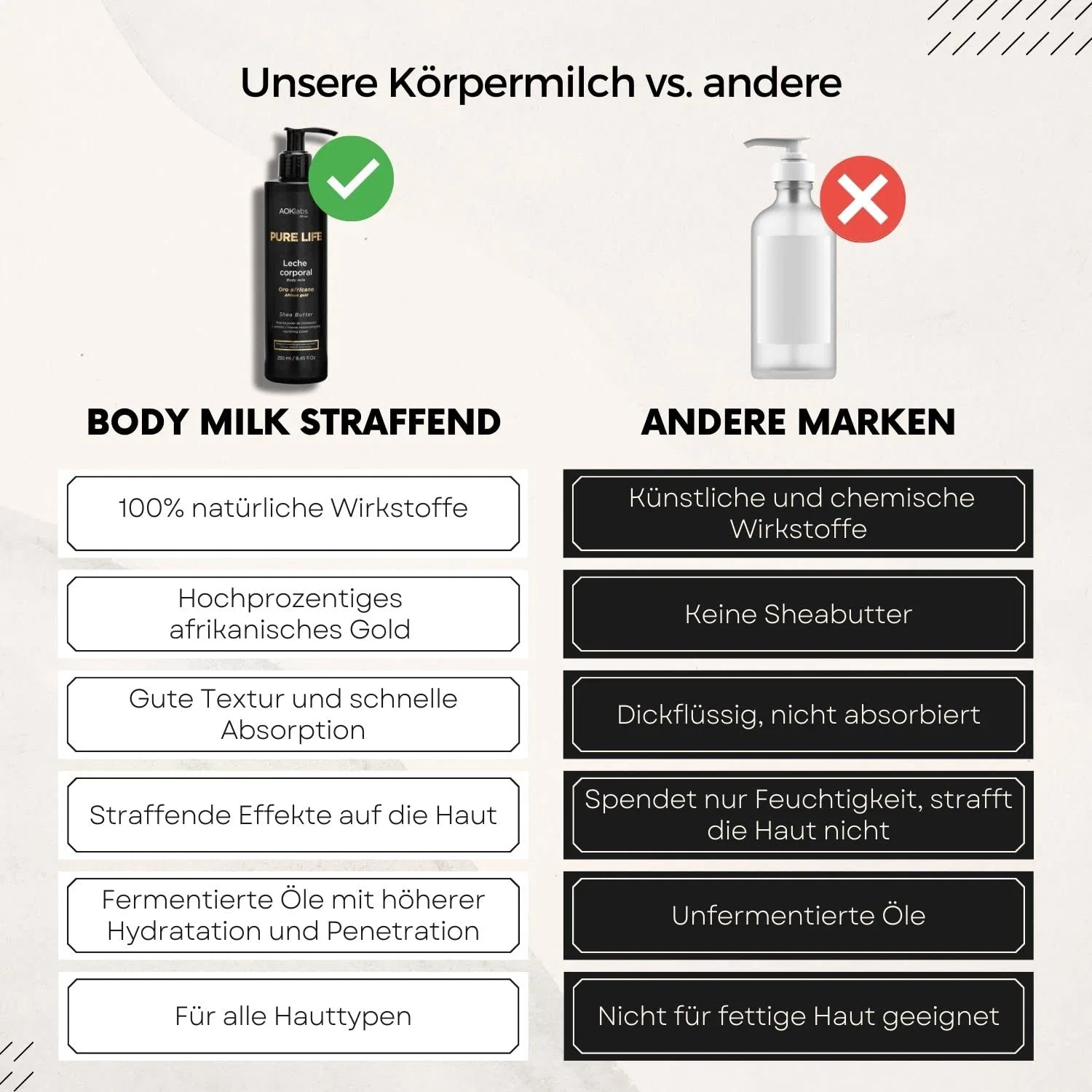 Укрепляющее молочко для тела AOKlabs Pure Life с кигелией африканской и маслом ши Aoklabs — фото 4