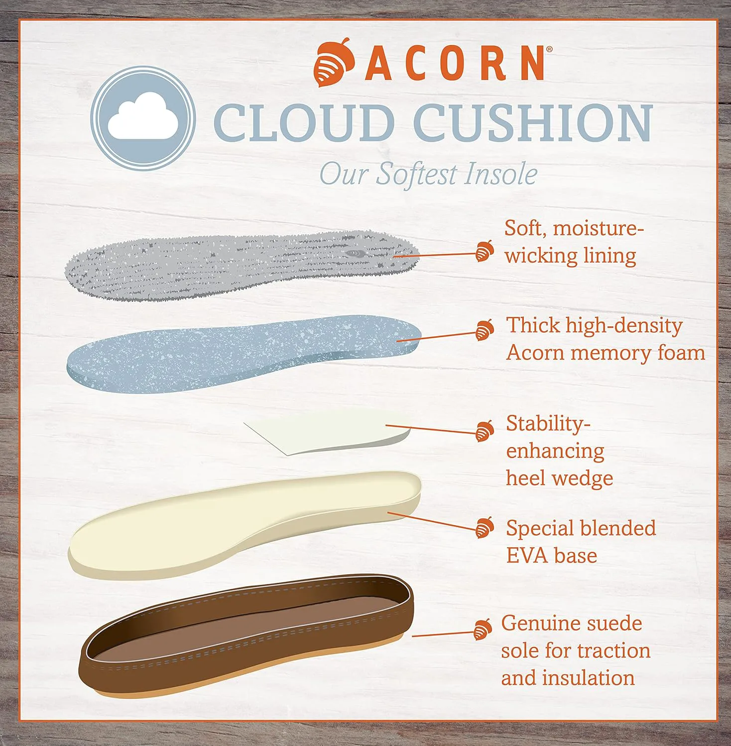 Унисекс-тапочки-носки Acorn Polar для взрослых с мехом до щиколотки — фото 4