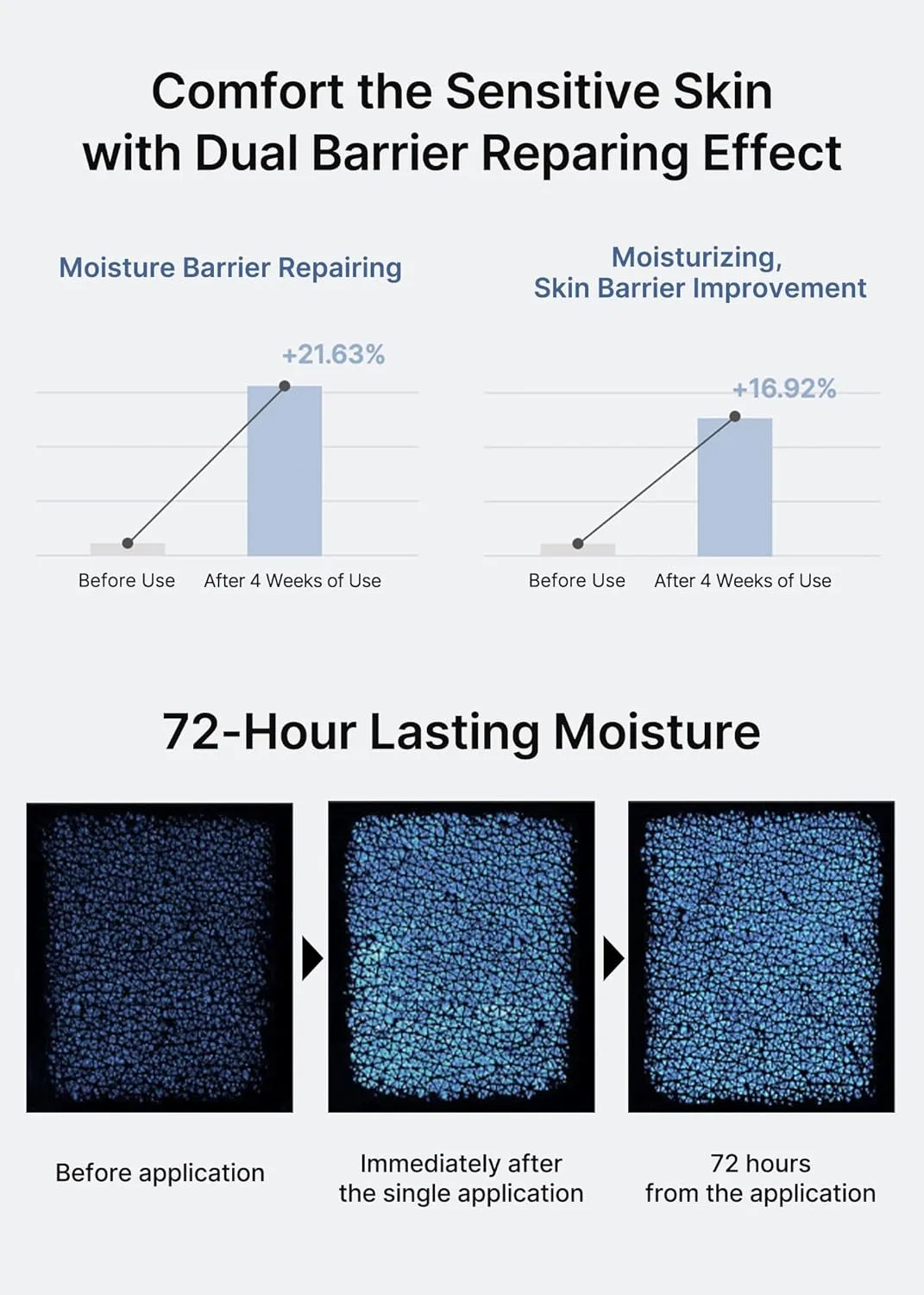 Крем для лица Celimax — «Dual Barrier Skin Wearable Cream» от — фото 4