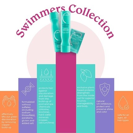 Средство для волос Malibu C Swimmers Wellness — фото 3
