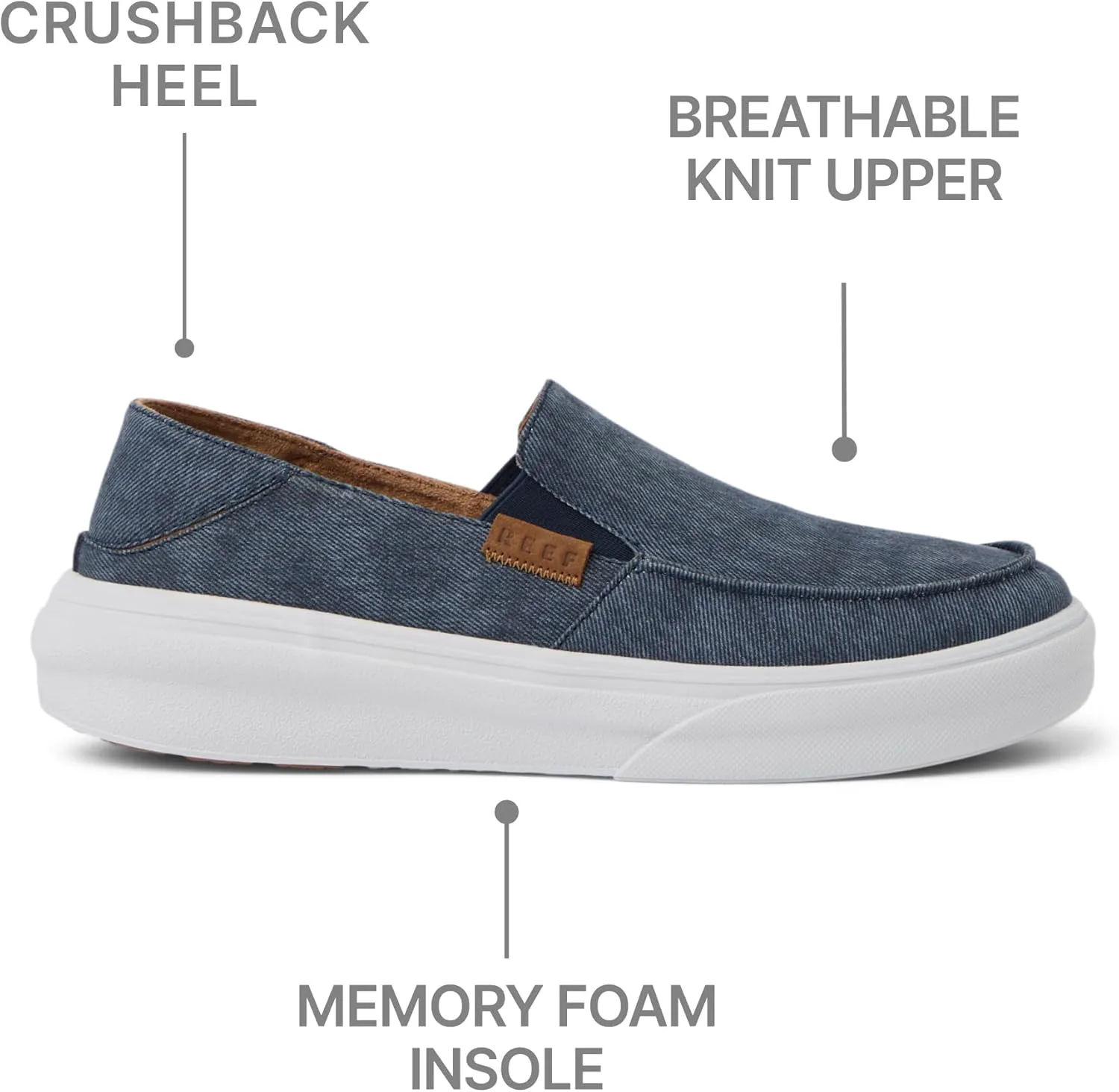 Мужские кеды REEF Swellsole Pacific, прочный стирочный канвас, легкие, с мягкой амортизирующей стелькой, темно-синий — фото 4