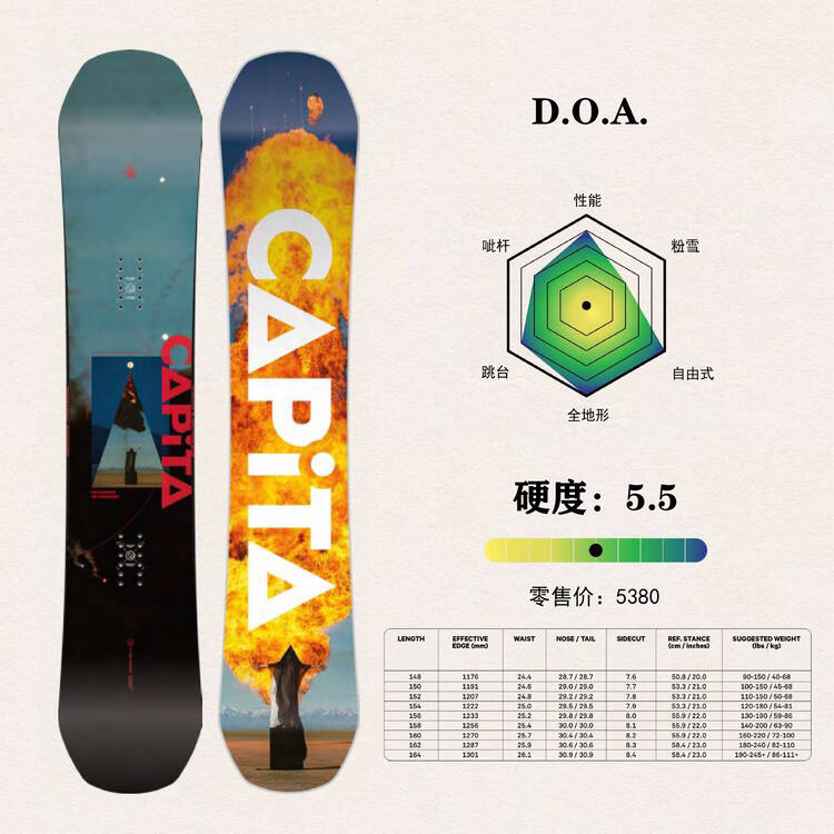 

Capita 24-25 Новая модель, универсальные горные лыжи, мужские, D.O.A, 154 см