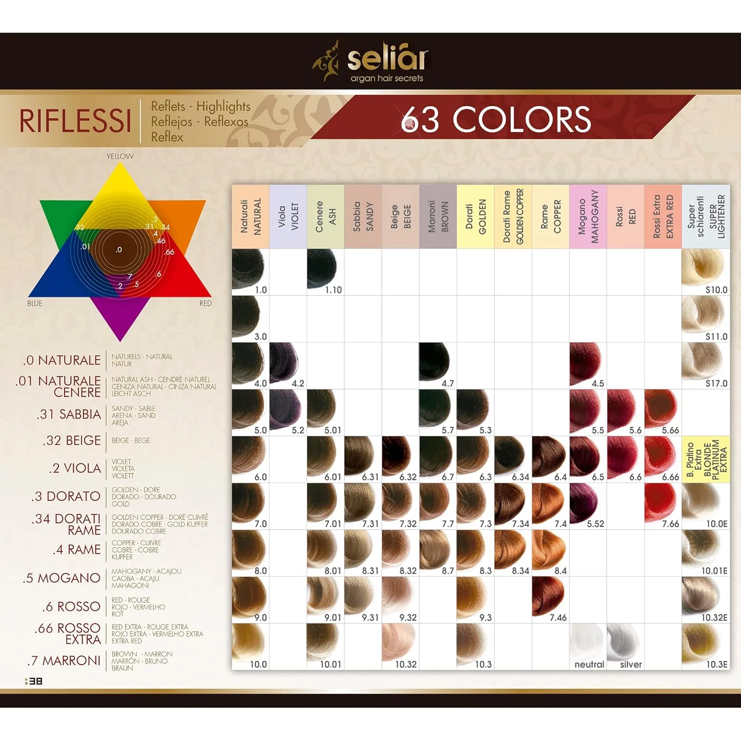 Крем-краска для волос «Seliàr Synergy Color» без аммиака от ECHOSLINE Echosline — фото 2
