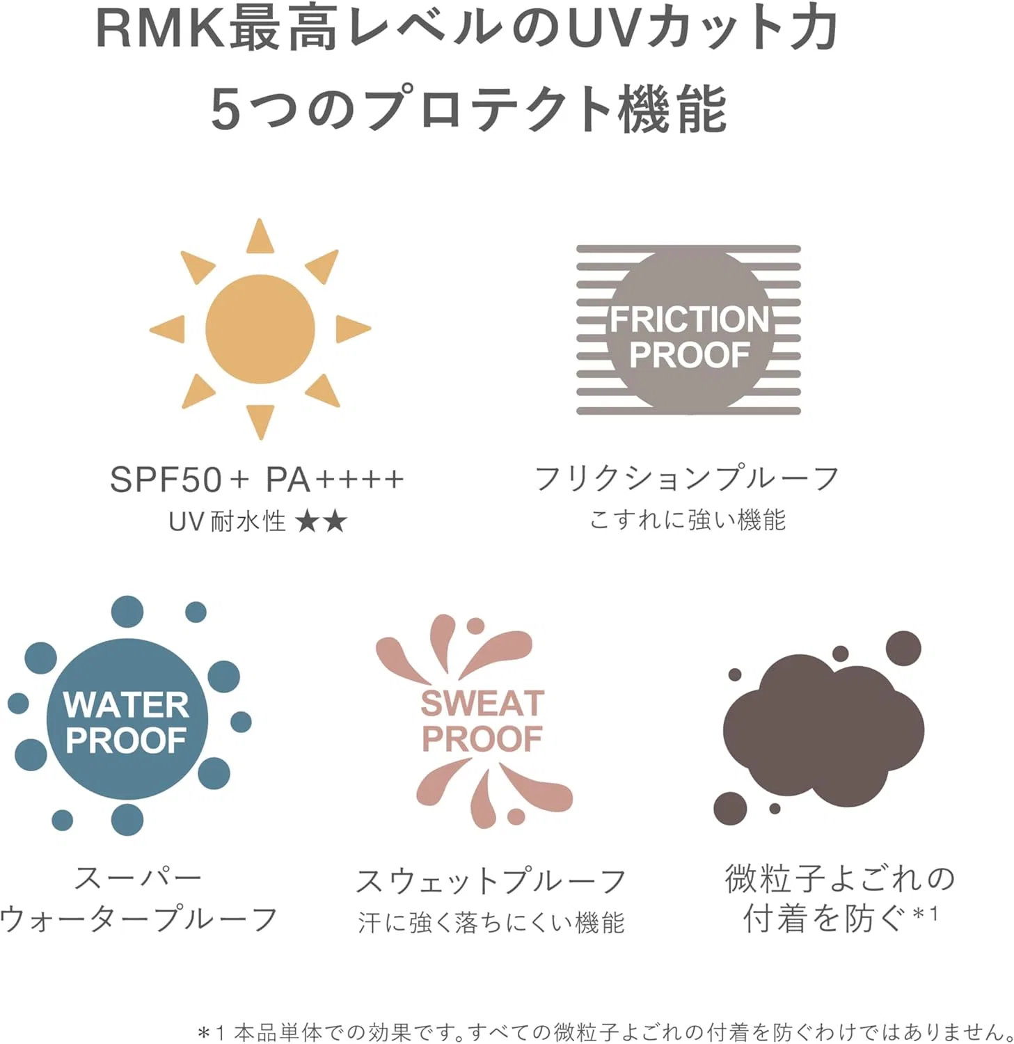Солнцезащитный дневной крем RMK UV Face Protector Enhancement — фото 4