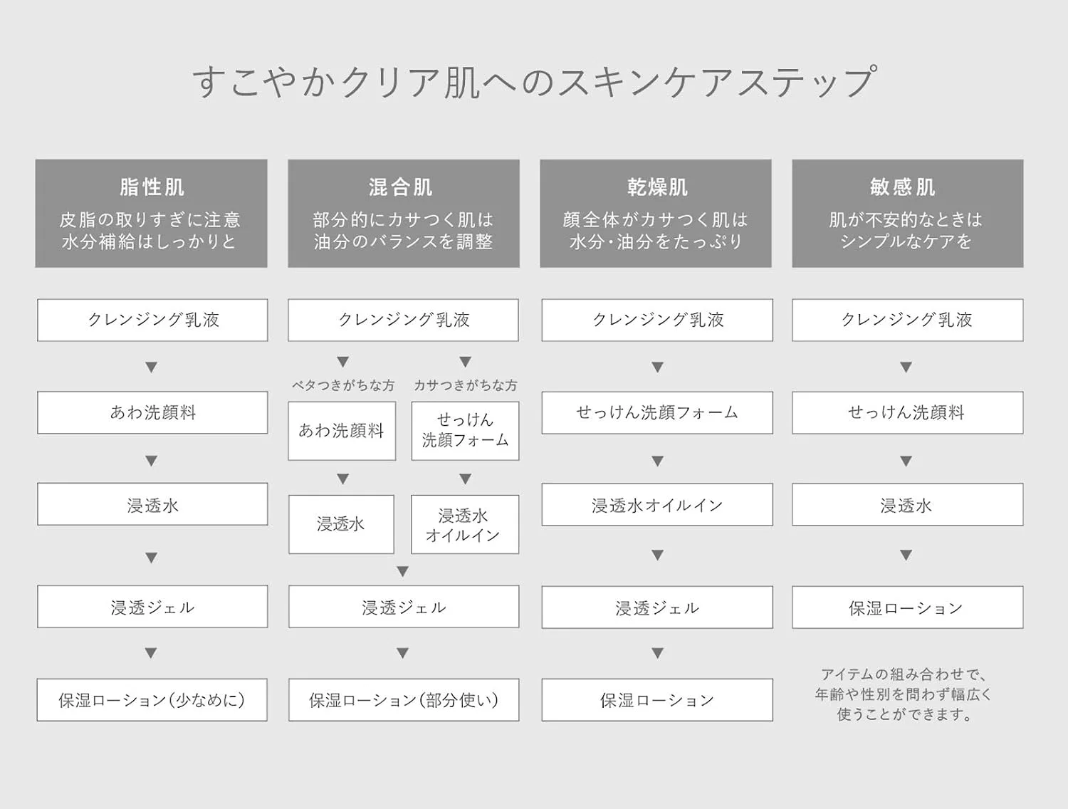 Набор для ухода за кожей лица MATSU YAMA Amino Acid Skin Care Trial — фото 4