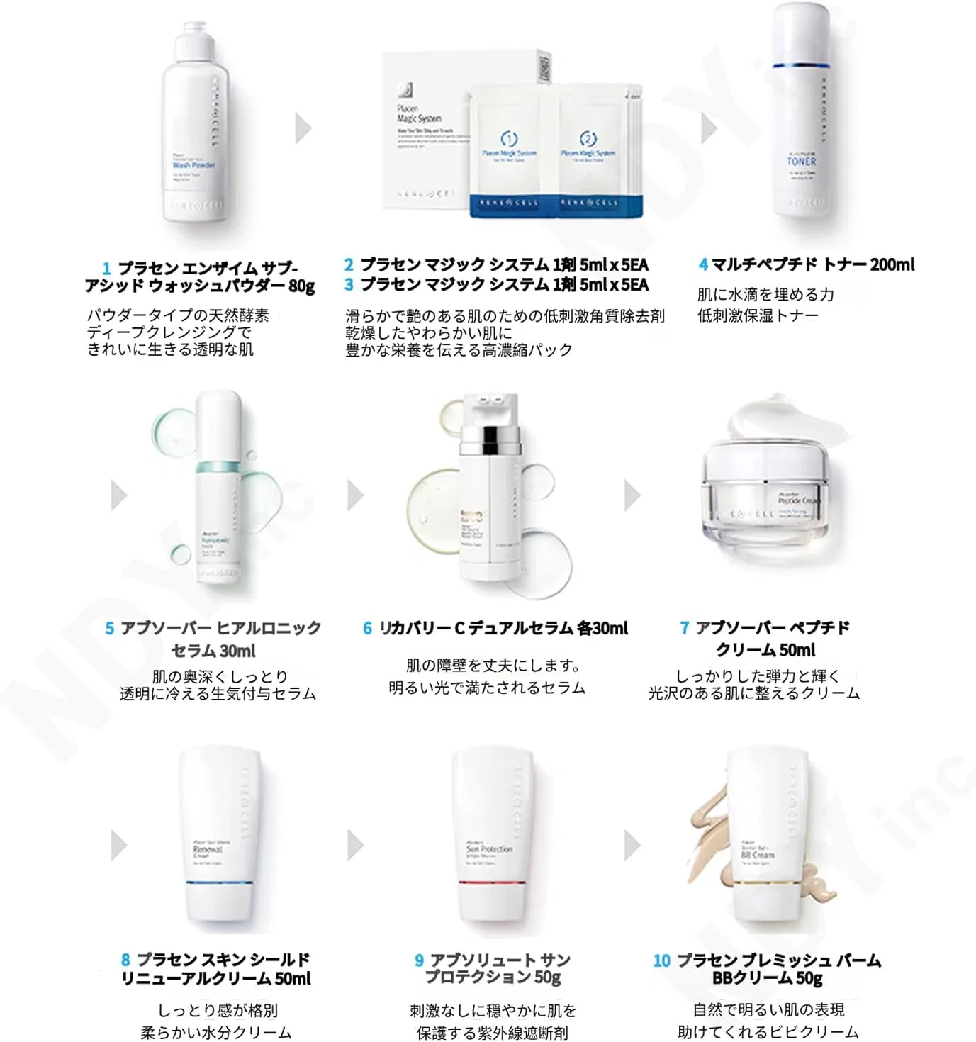 Набор для ухода за кожей Rene Cell Ultimate Skincare Collection, 10 предметов — фото 4
