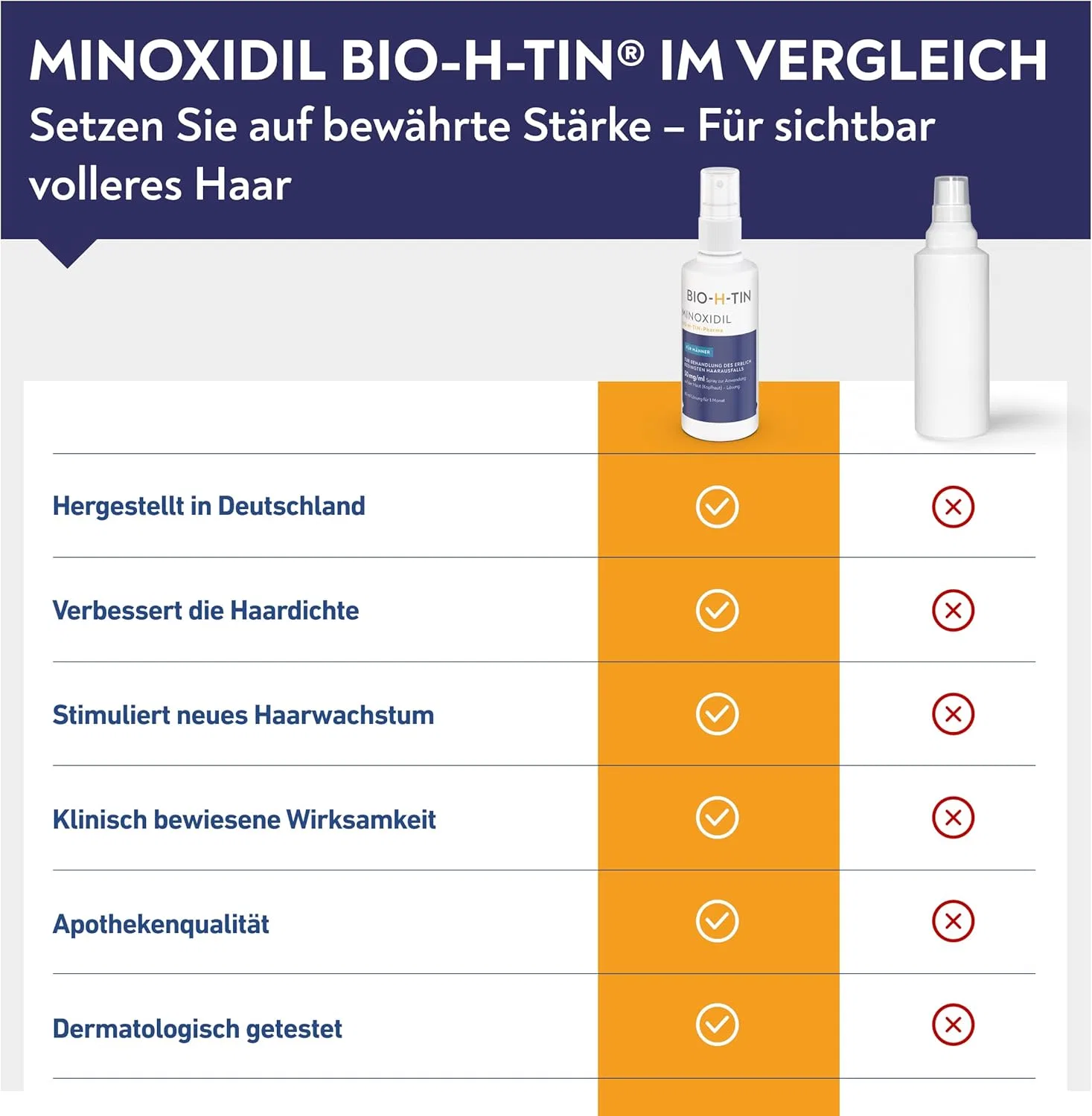 Миноксидил BIO-H-TIN для мужчин против наследственного выпадения волос Bio-H-Tin — фото 4