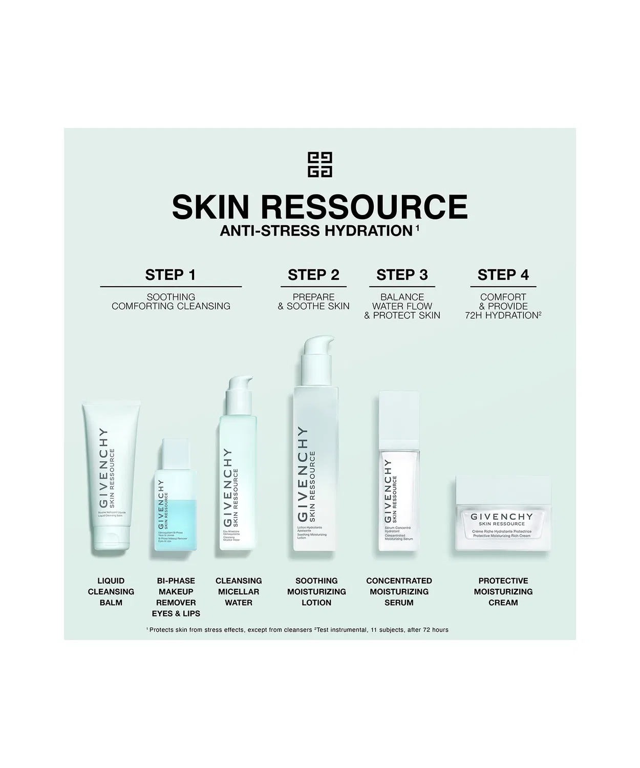 Тоник GIVENCHY BEAUTY — Для лица Skin Ressource Serum — фото 4