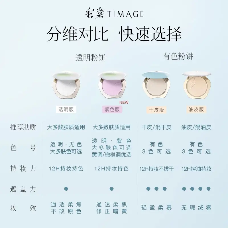 Компактная пудра TIMAGE Light Gauze Matte Honey Setting Pressed Powder #200 Jade White для жирной кожи — фото 4
