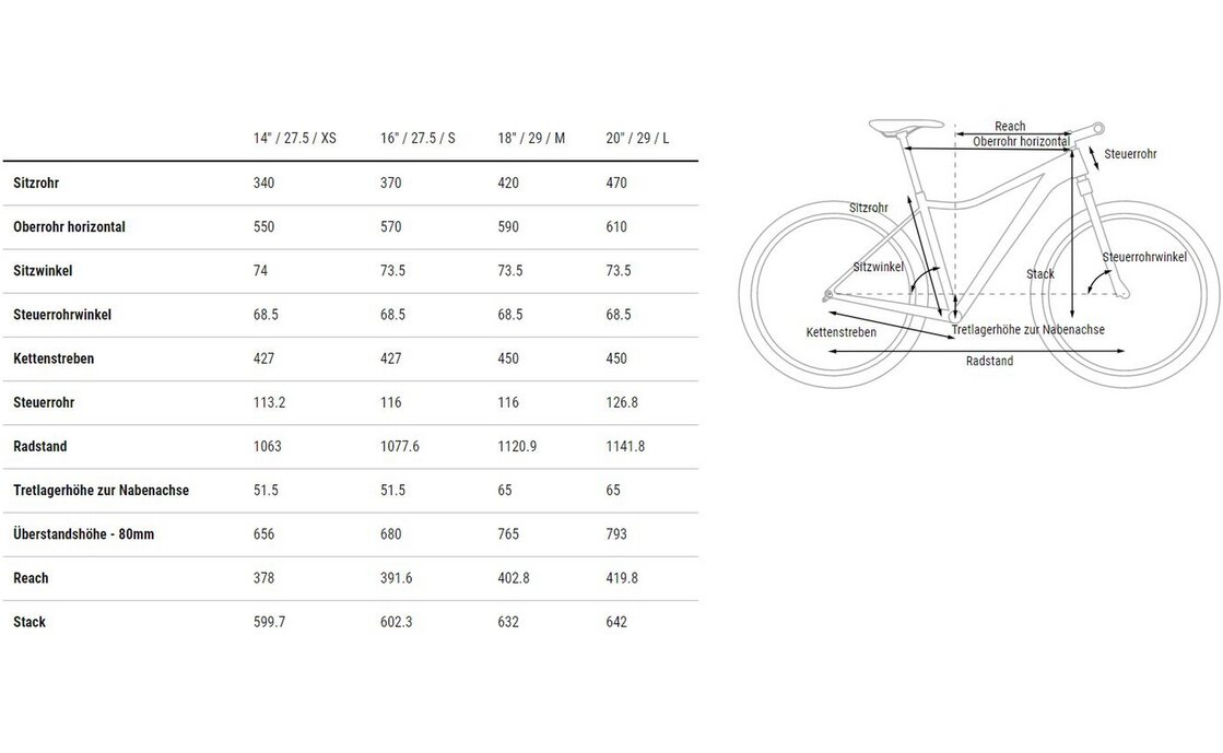 Горный велосипед Cube Access WS Race - 29 дюймов - Diamant - 2023, цвет Grün|sagemetallic´n´petrol — фото 2