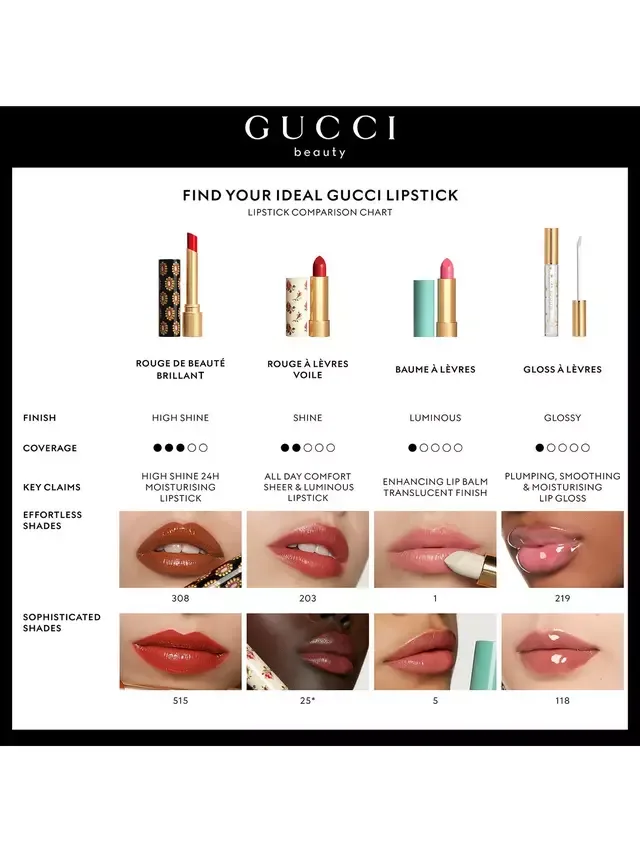 Бальзам для губ Gucci — Baume À Lèvres , 1 Joslyn Clair, 3.5 г — фото 4