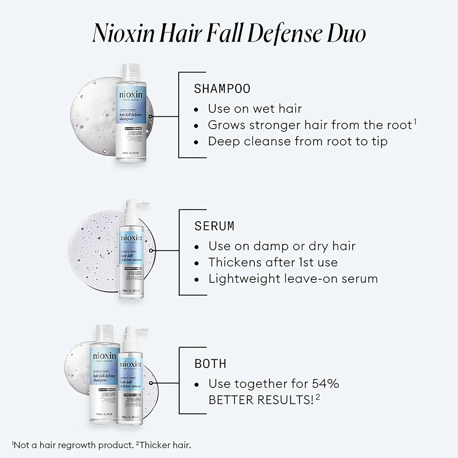 Набор Nioxin Hair Fall Defense Kit Duo Sets | Сила двух средств: шампунь от выпадения волос и интенсивное ежедневное несмываемое средство для тонких волос. 1068 мл (1 шт.) — фото 4