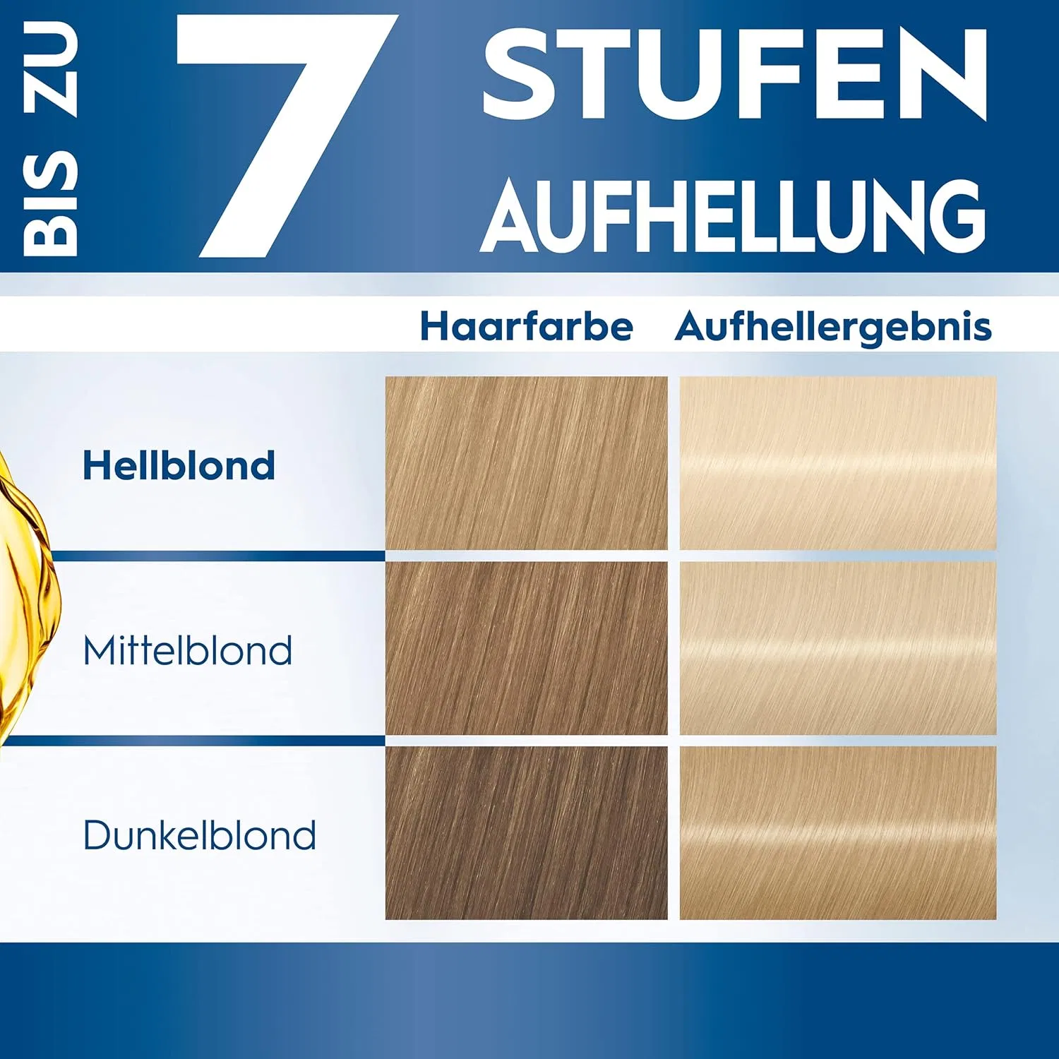 Осветлитель для волос Schwarzkopf Blonde Lightener L100 Ice Blonde, 2 x 175 мл Blonde — фото 3