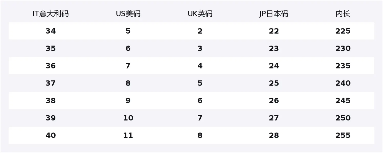Loewe Женские низкие скейтбордные кроссовки Jambo, высота 2,5 см, цвет «выгоревший красный» — фото 2