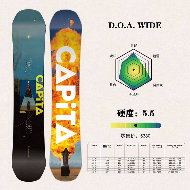 

Capita 24-25 Новая модель, Однобортная горная лыжа, мужская лыжа D.O.A Widened, 159 см