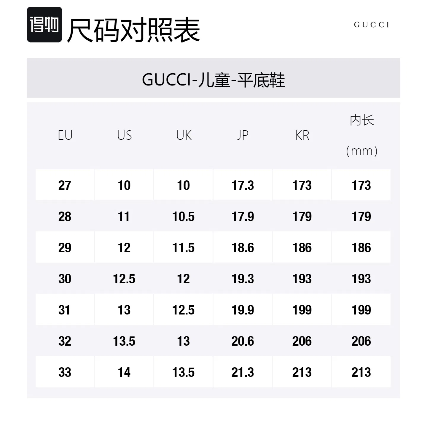 Балетки детские GG-canvas GUCCI — фото 2