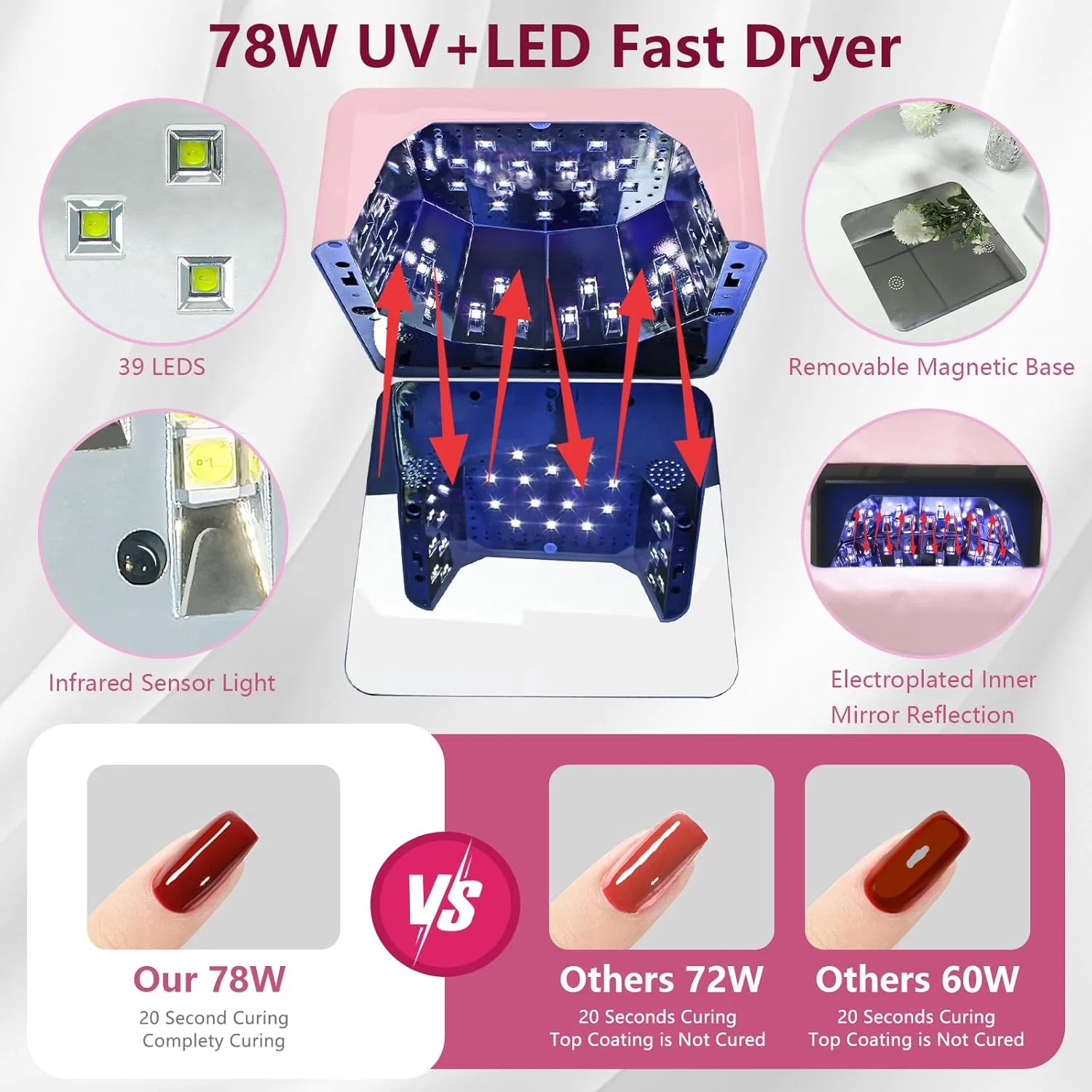 Беспроводная LED/UV-лампа BETE 78 Вт для сушки ногтей с ИК-сенсором Bete — фото 4