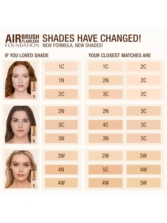 Безупречная тональная основа, нанесенная аэрографом Charlotte Tilbury, 1 Cool — фото 3