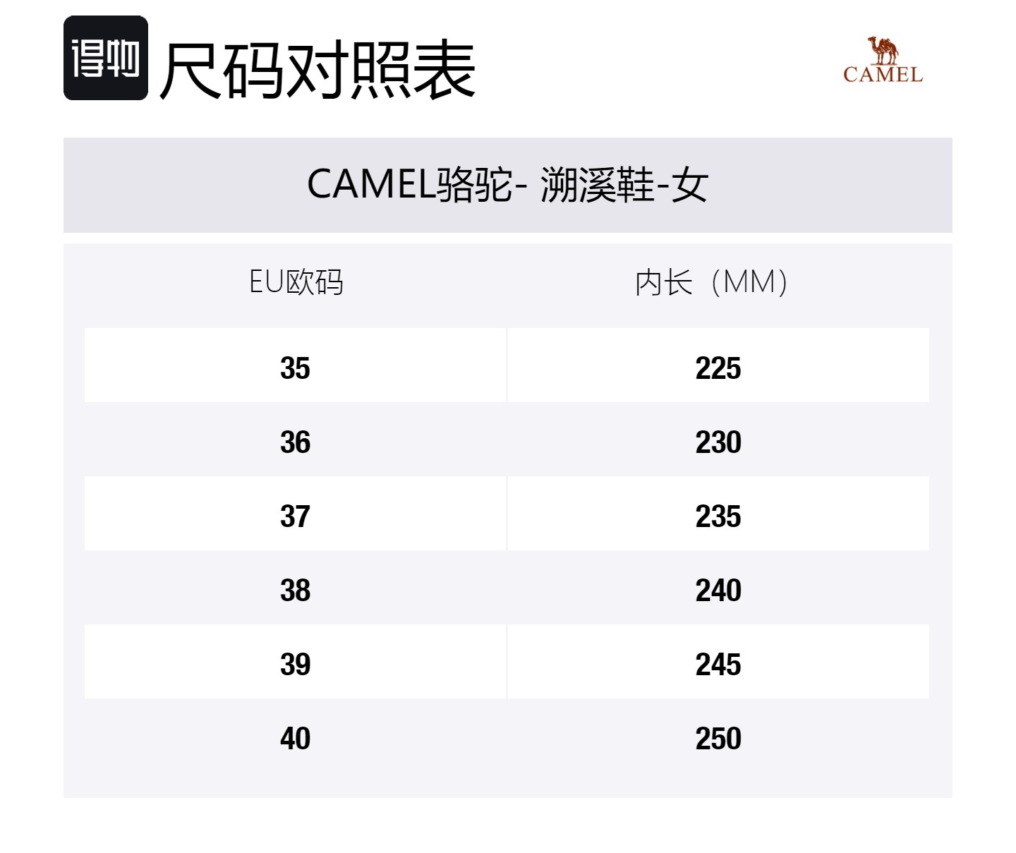 CAMEL Антискользящие дышащие противоударные треккинговые ботинки для женщин Elsa, цвет Elsa — фото 2