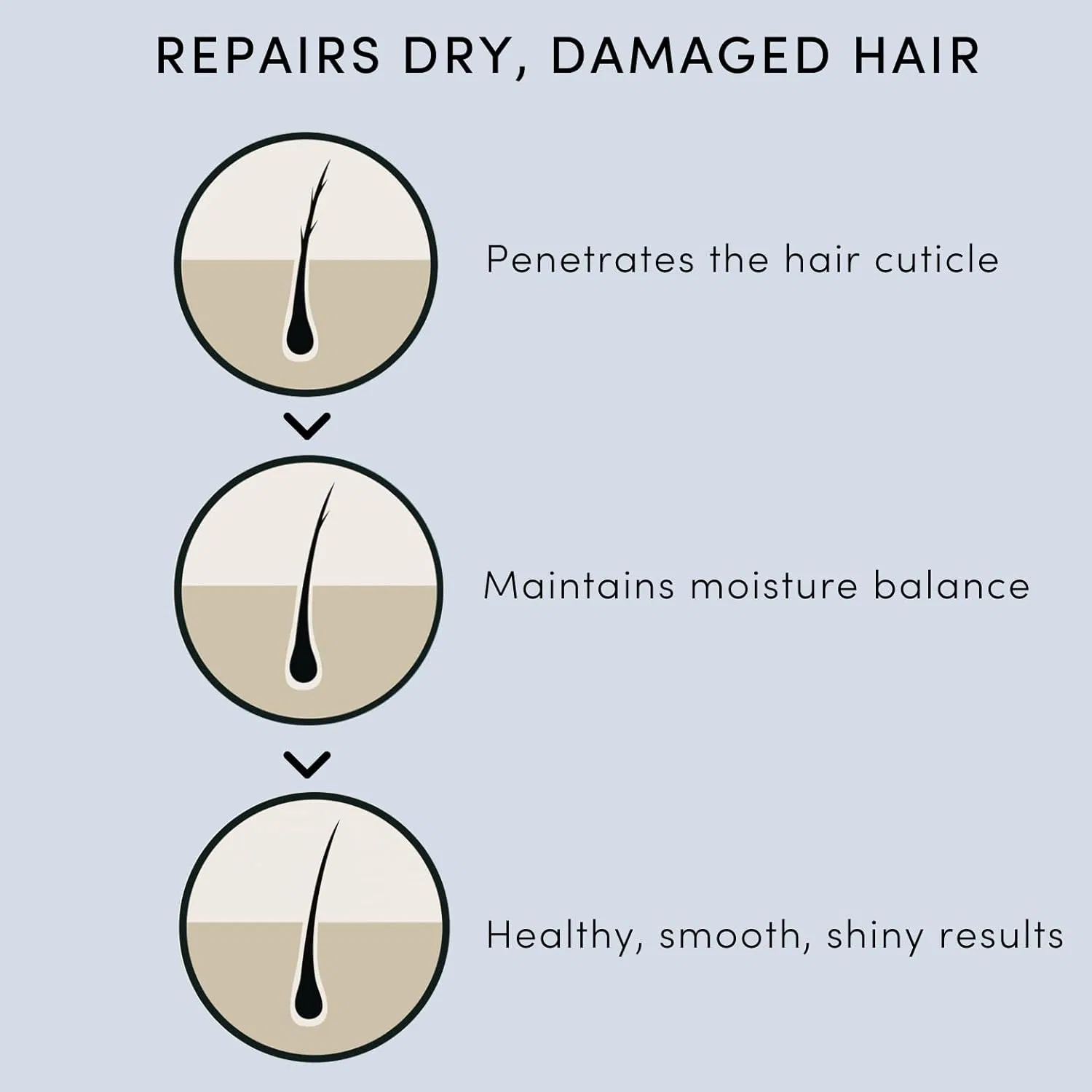 Органическое масло для волос Hallelujah Hair Oil, 100% натуральное Forest & Shore, Hallelujah — фото 3