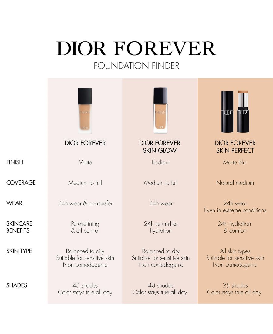 Стик для идеальной кожи Forever Skin Perfect DIOR, цвет 0 n neutral — фото 3