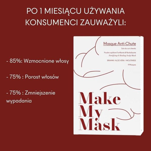 Маска для кожи головы против выпадения и для роста волос, 4 шт./1 уп. Makemymask — фото 3