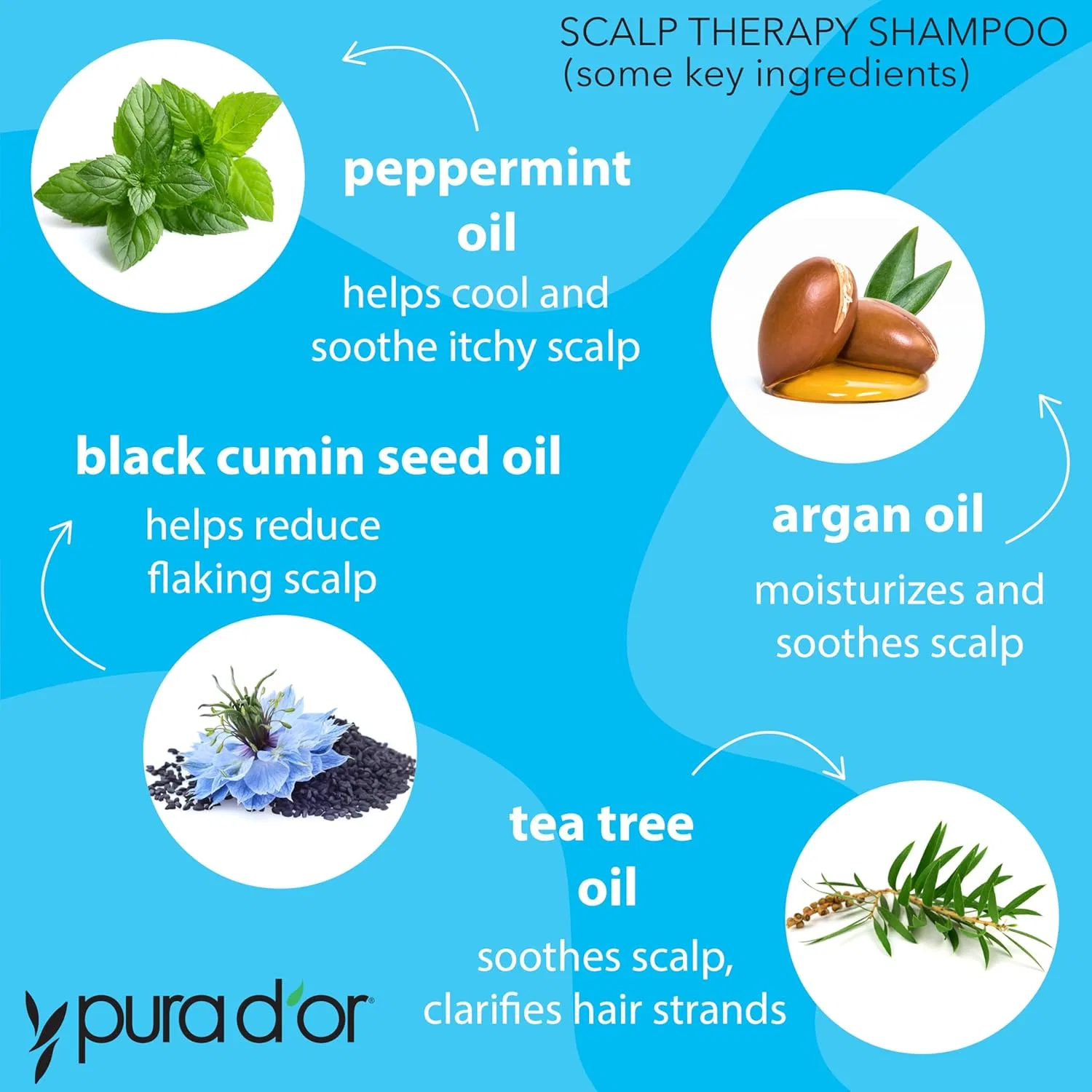 Шампунь для кожи головы «Scalp Therapy» от Pura d'or Pura D'Or — фото 2