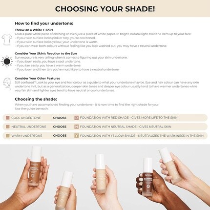 Тональный крем GOSH с SPF 15 для светлой и темной кожи. Веганский матирующий макияж для сухой, чувствительной и жирной кожи. Устойчив к растеканию и поту. Не содержит масел. Регулируемое покрытие. Без эффекта маски. 004Y. — фото 3