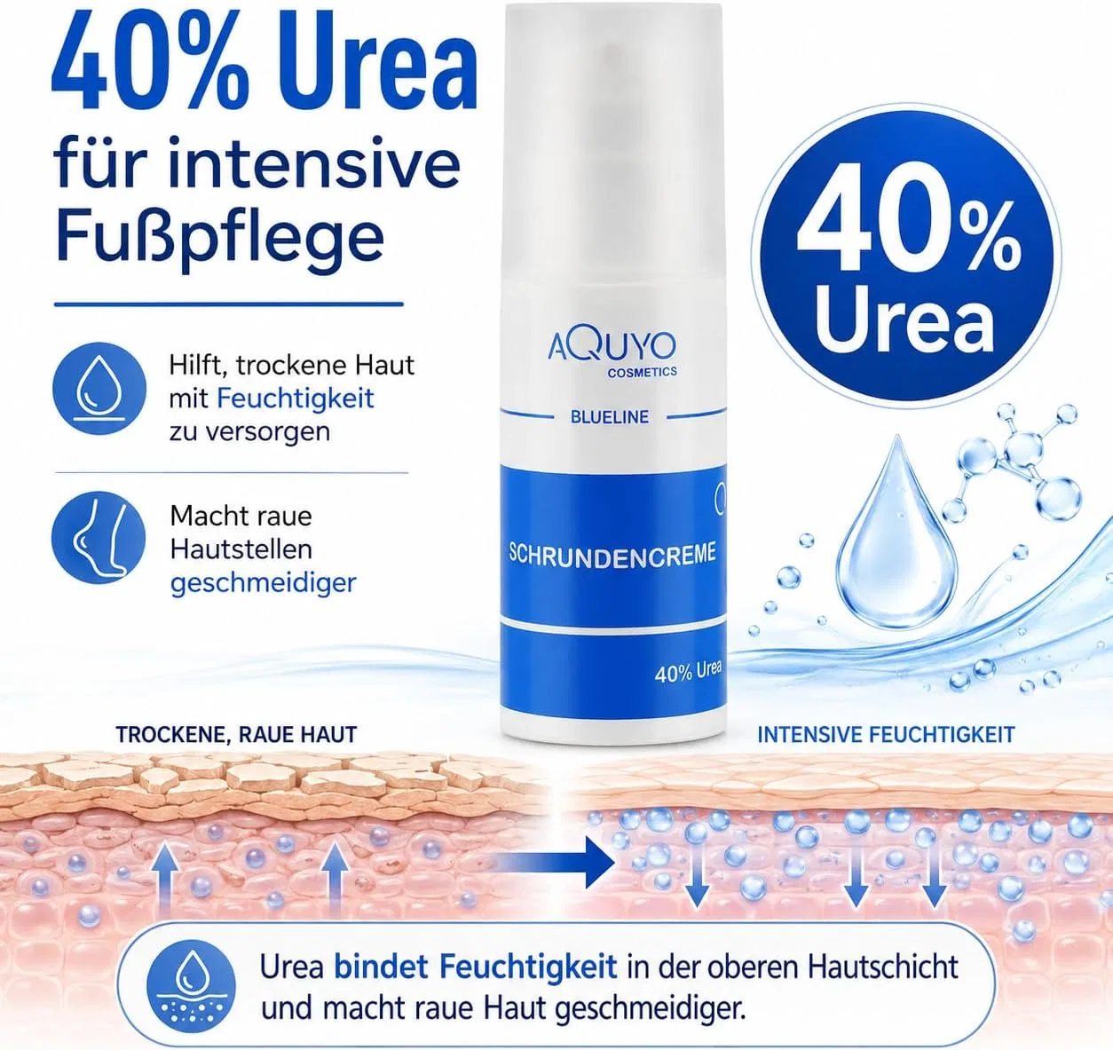 Крем для ног Blueline с 40% мочевиной ‎Aquyo Cosmetics — фото 3