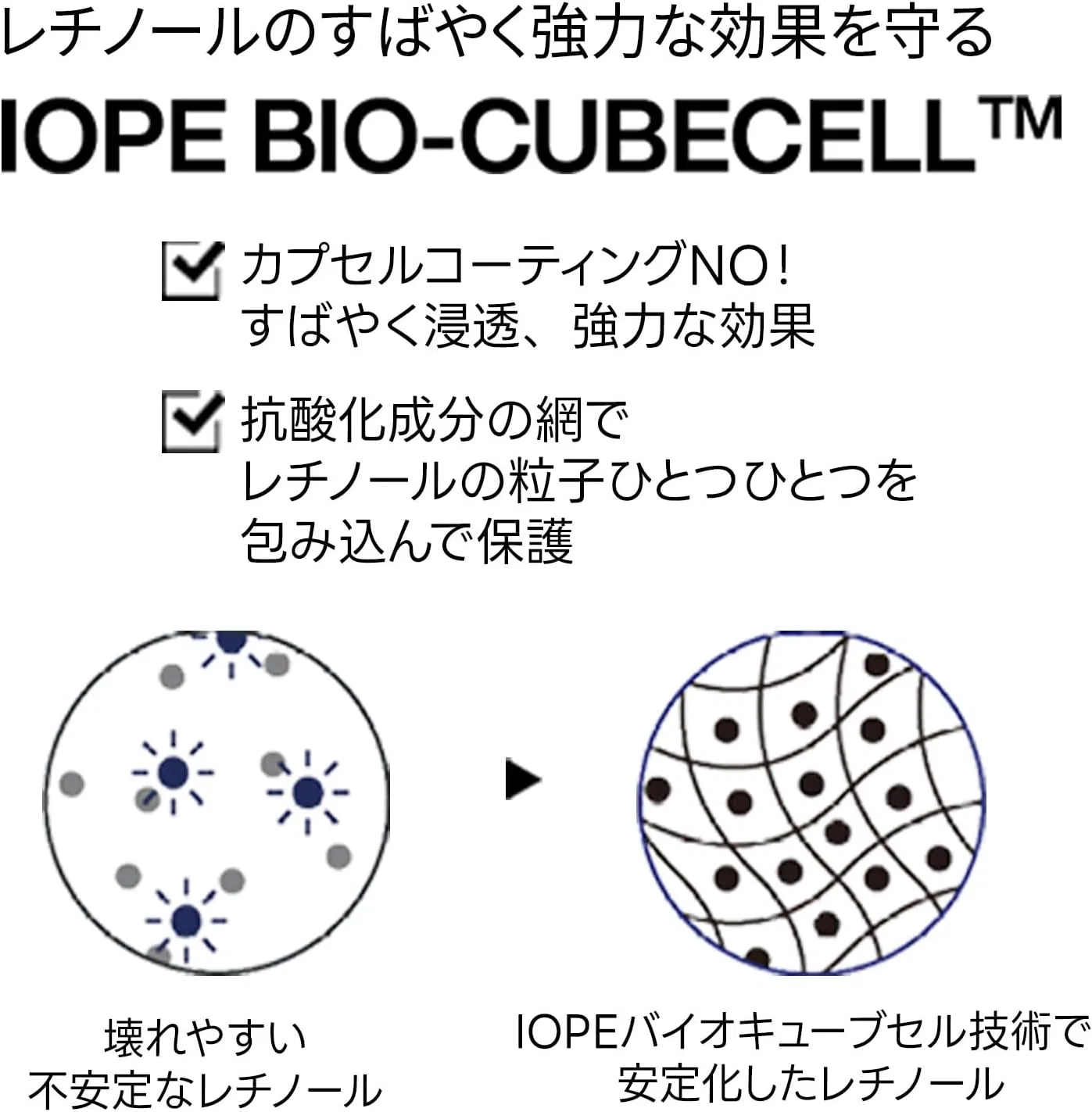 Сыворотка IOPE — Ретиноловая Retinol Expert . %, 30 мл — фото 3