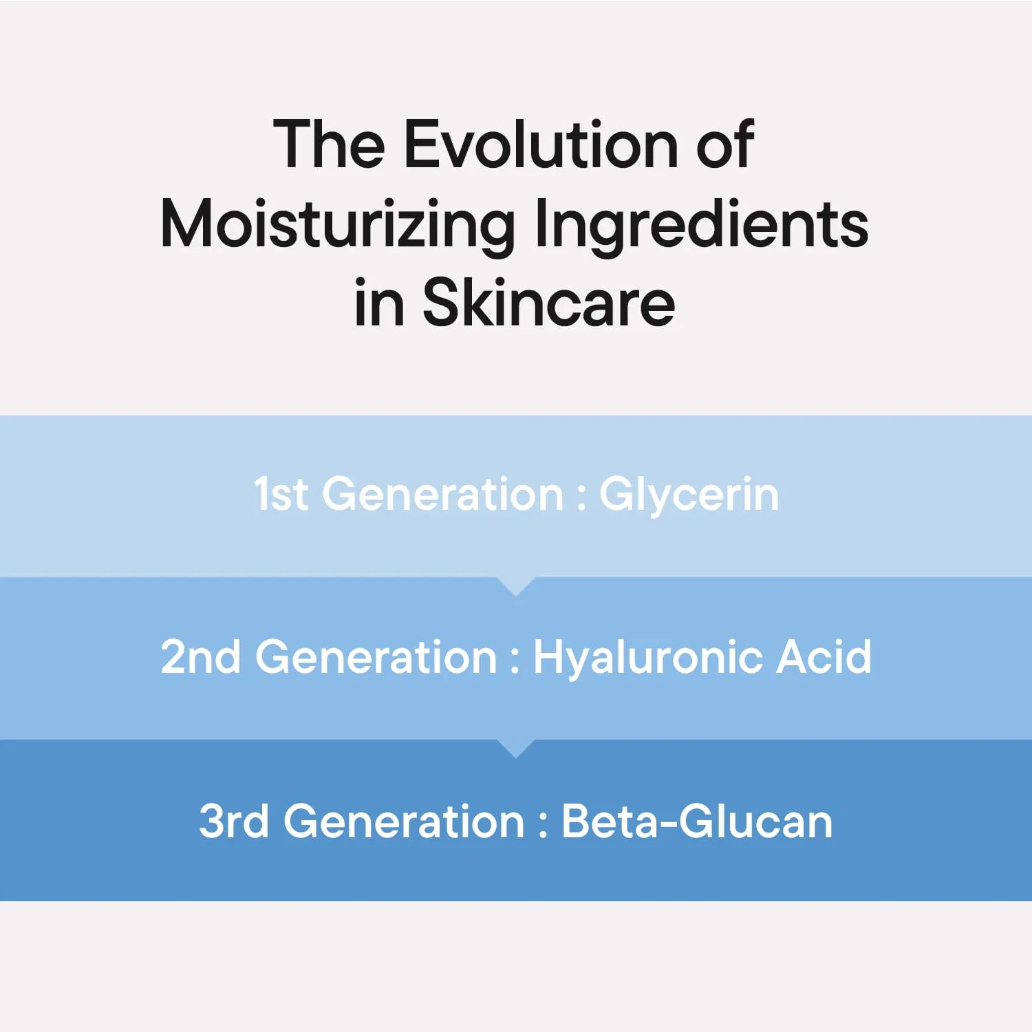 Сыворотка iUNIK — Увлажняющая «Beta-Glucan Power Moisture Serum» от — фото 4