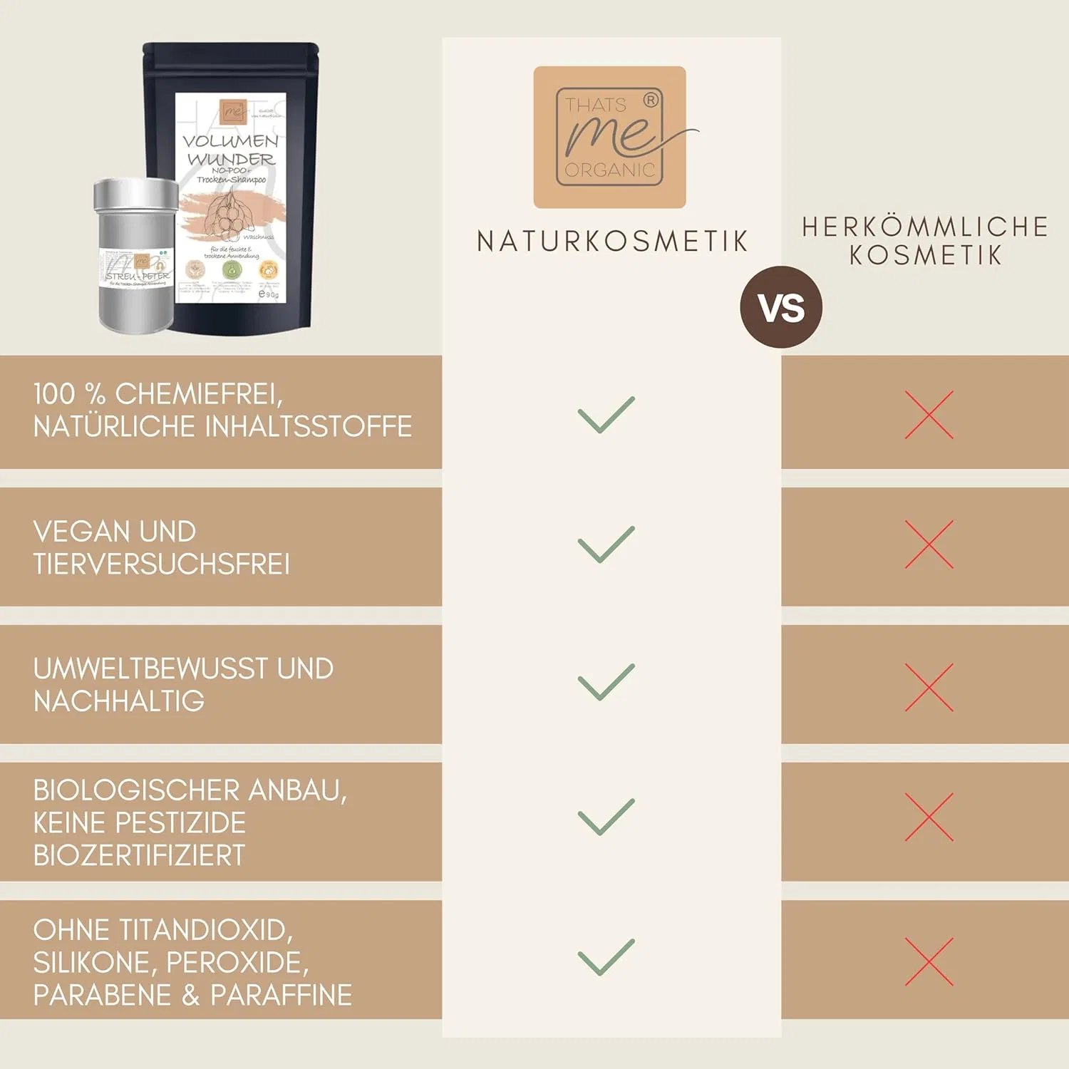 Набор органических средств для объема волос «Organic Volume Wonder» от Thats me Organic Economy Set Thats Me Organic — фото 3