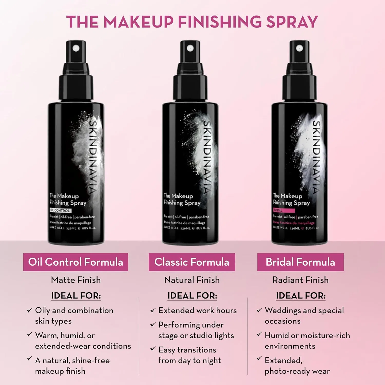 Спрей-фиксатор макияжа «The Makeup Finishing Spray» от Skindinavia Skindinavia — фото 3