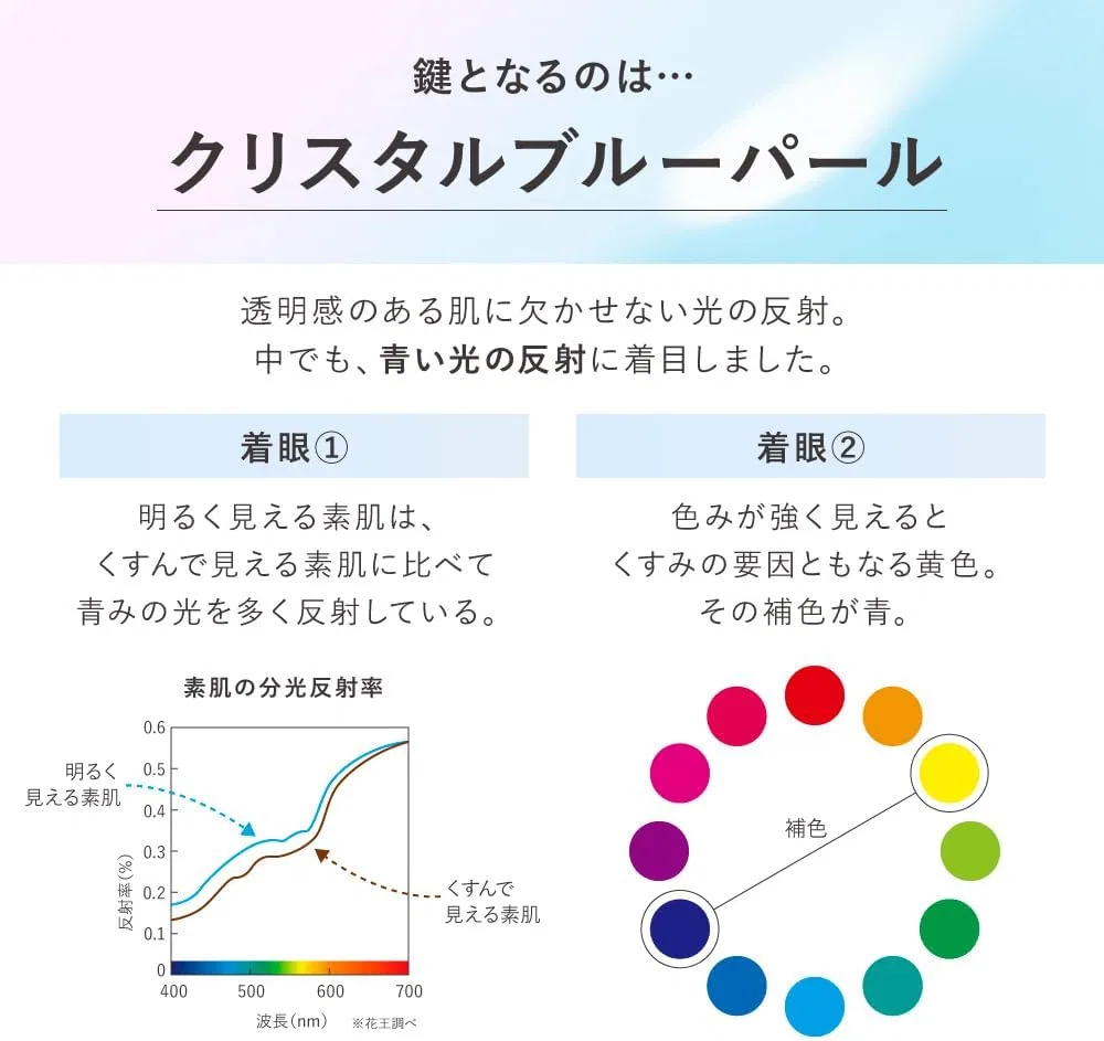 Праймер для лица Kanebo Illuminating Primer, 30 г — фото 4