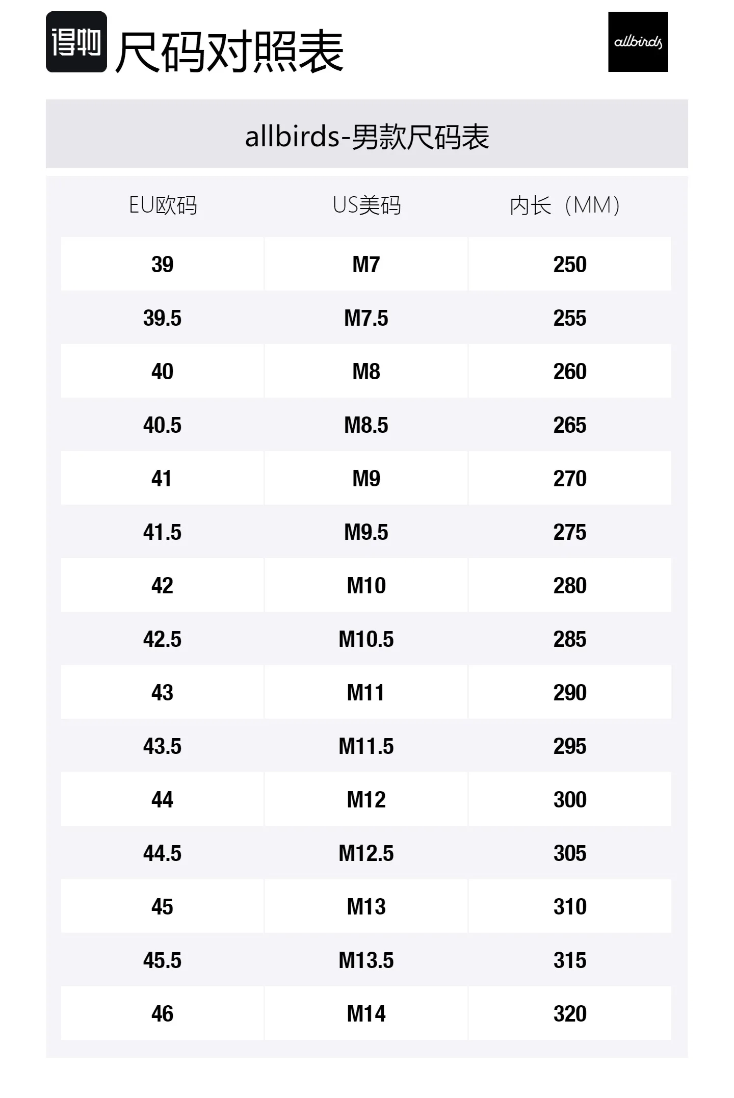 Allbirds Кроссовки Wool Runner Low top Casual мужские Natural White — фото 2