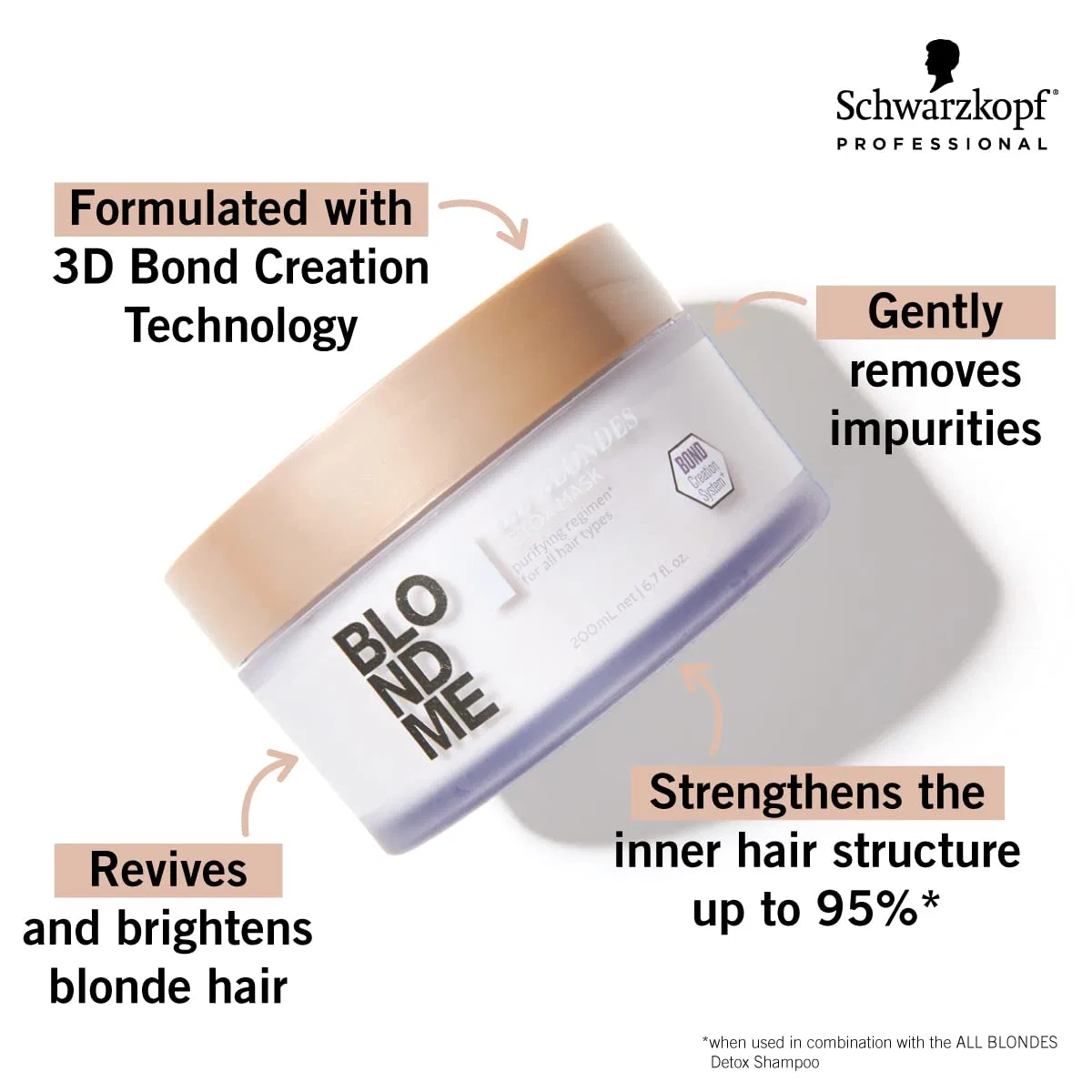 Детокс-маска для светлых волос Schwarzkopf BlondMe Keratin Restore All Blondes, 500 мл Blondme, Multicoloured — фото 2