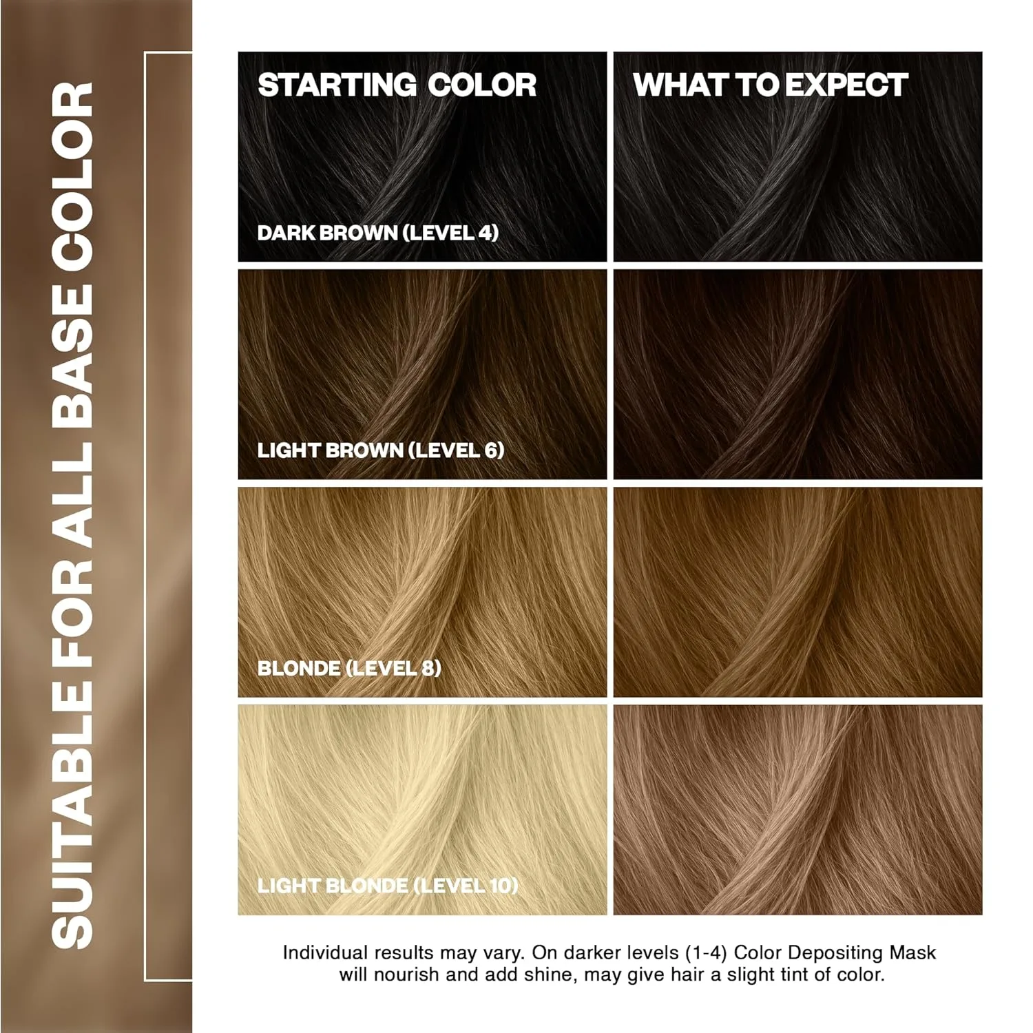 IGK A La Plage Color Depositing Hair Mask, Light Sand, полуперманентный кондиционер и тонирующий блеск, увлажняющая формула для сияния и обновления цвета, веганский, 170 г, A La Plage (Light Sand) — фото 3