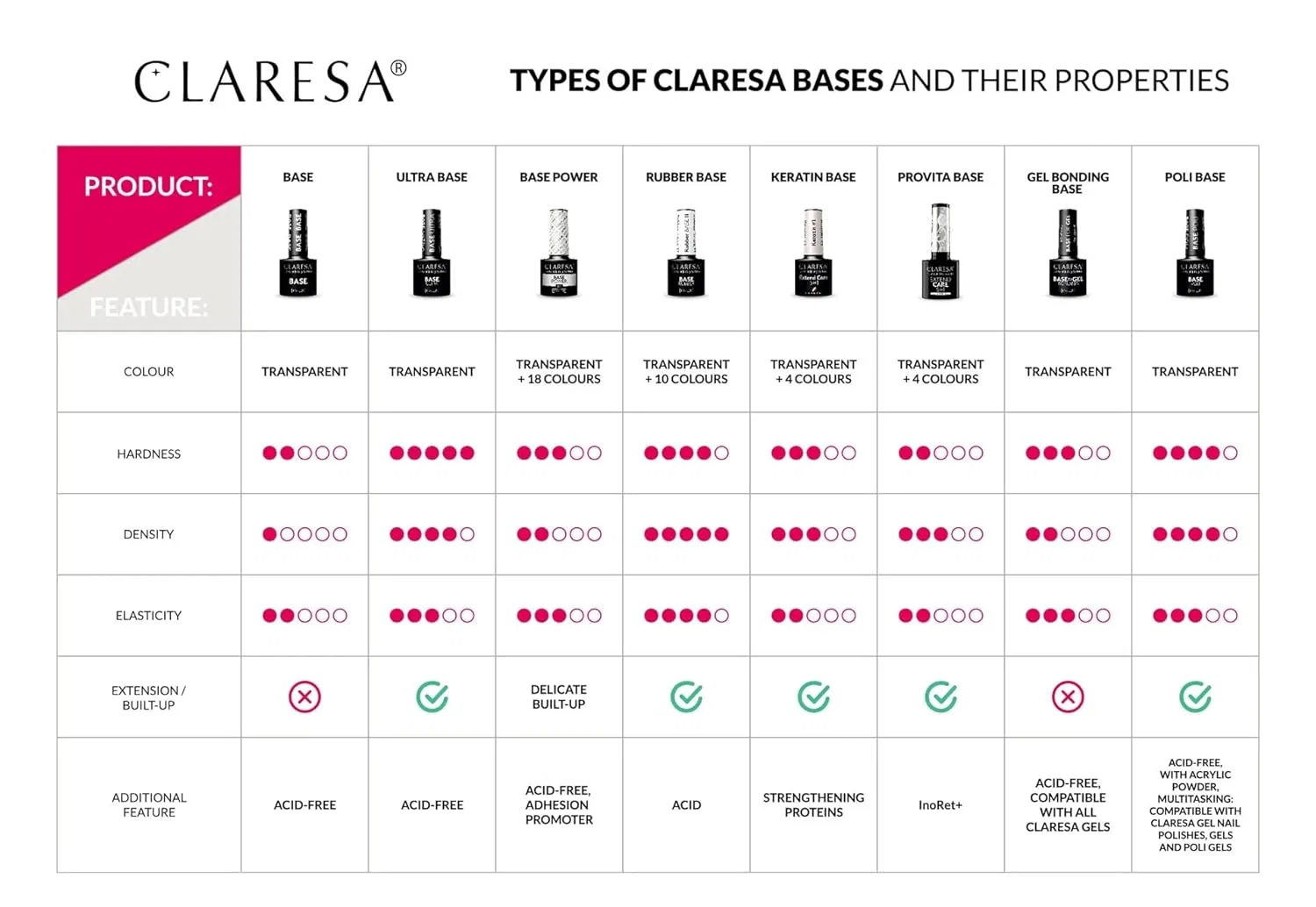 Базовый гель «Poli Base» с акриловой пудрой от Claresa Claresa — фото 4