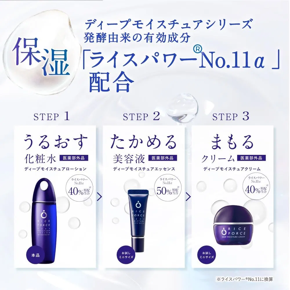 Набор для ухода за кожей Riceforce Deep Moisture Lotion Special Set Rice Force — фото 4