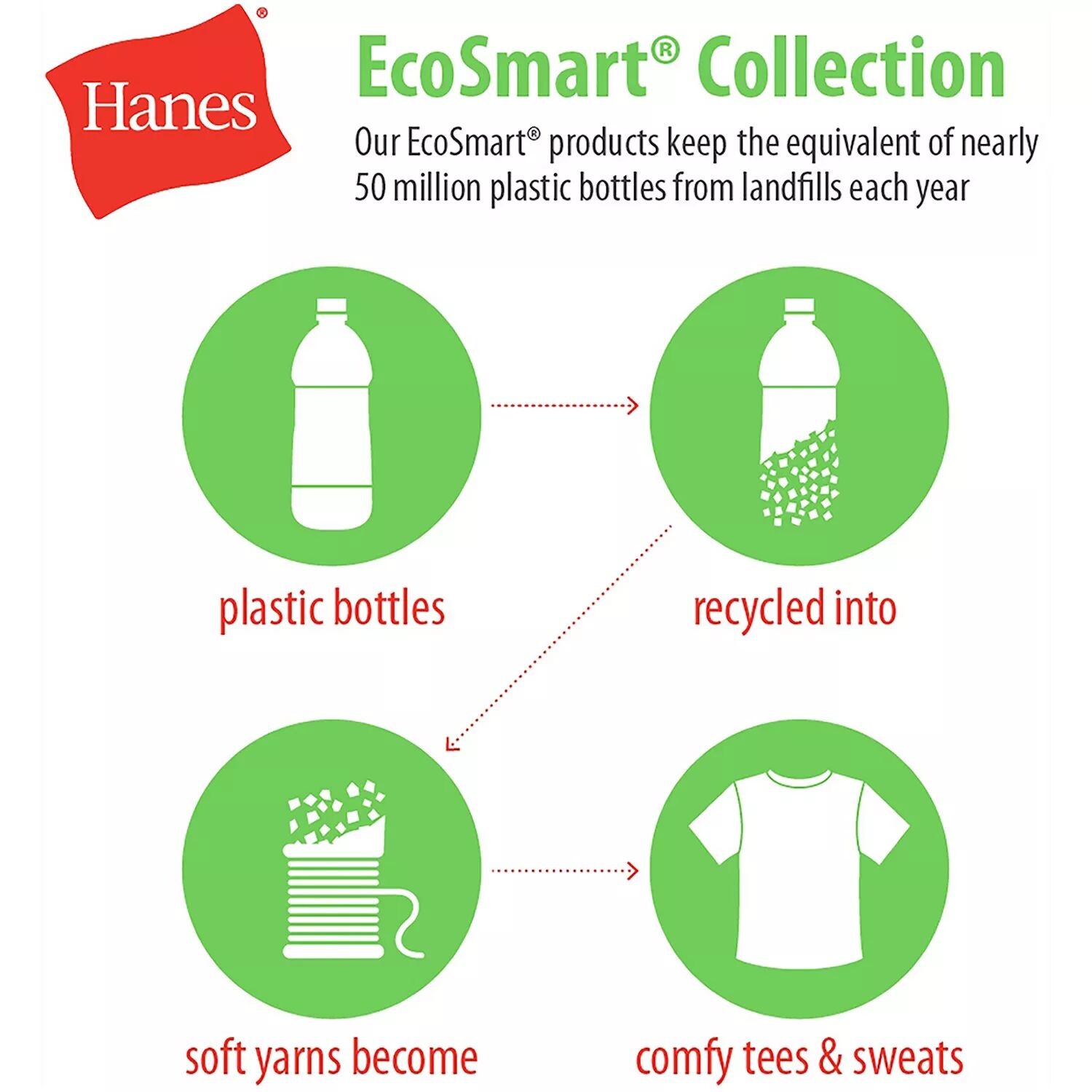 Мужская флисовая куртка Hanes EcoSmart с капюшоном и молнией во всю длину — фото 3