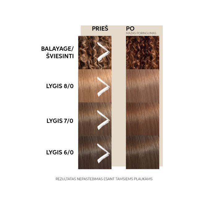 Маска для волос Color Fresh, тонирующая Wella Professionals, 150 мл (caramel грlaze) — фото 3