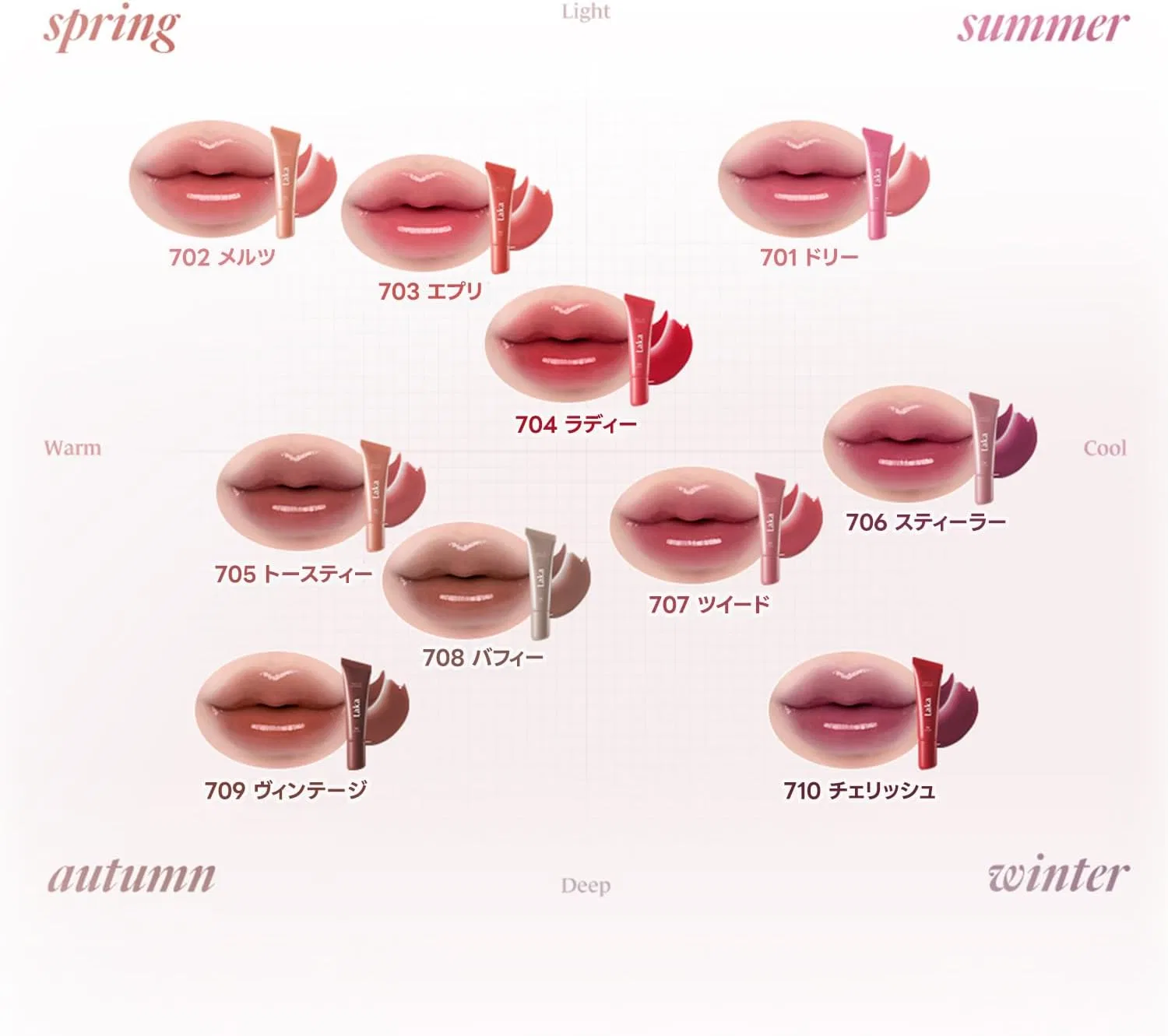 Блеск для губ Laka Fruity Lip Glow 10 мл — фото 3